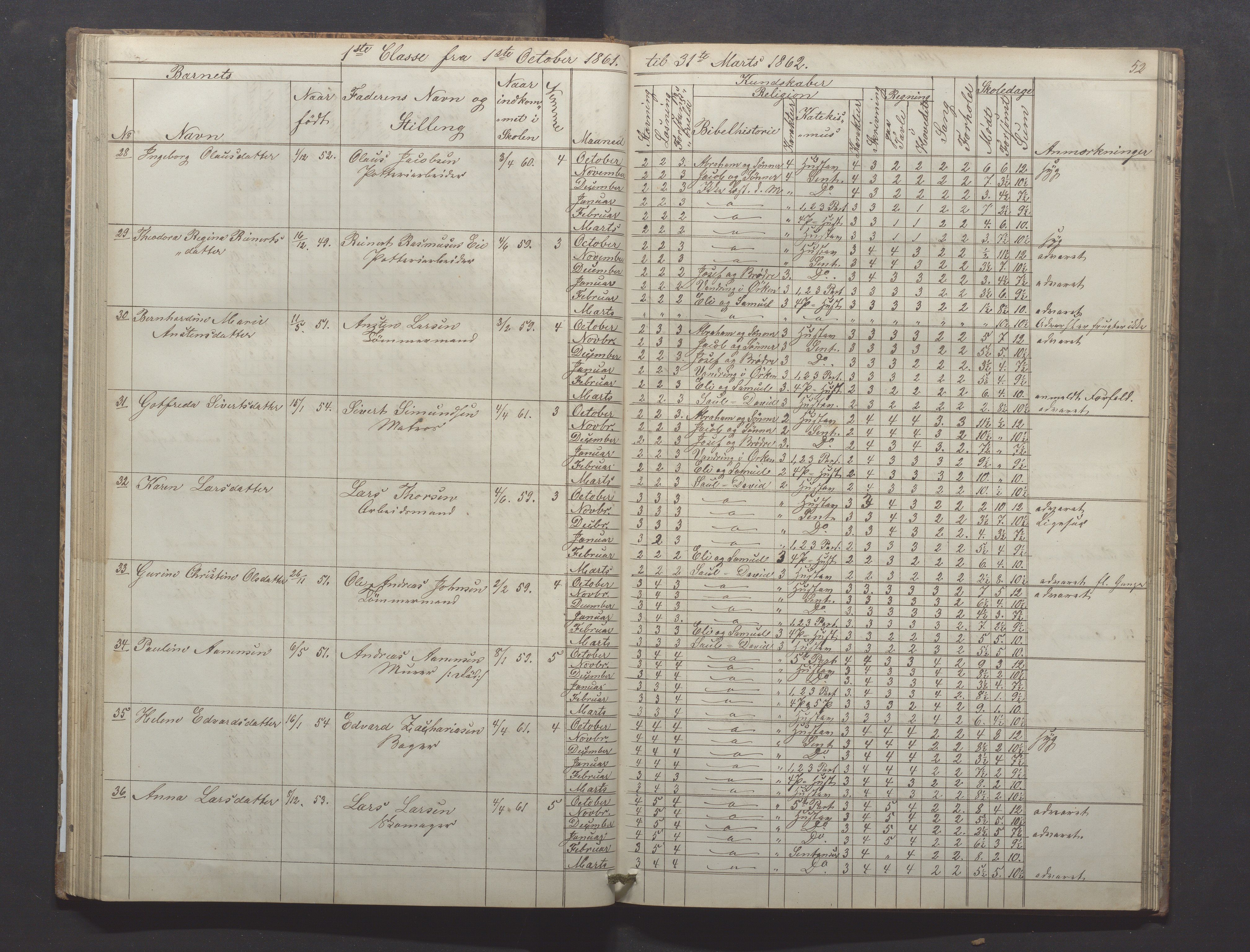 Egersund kommune (Ladested) - Egersund almueskole/folkeskole, IKAR/K-100521/H/L0008: Skoleprotokoll - Almueskolen, 1. klasse, 1859-1862, p. 52