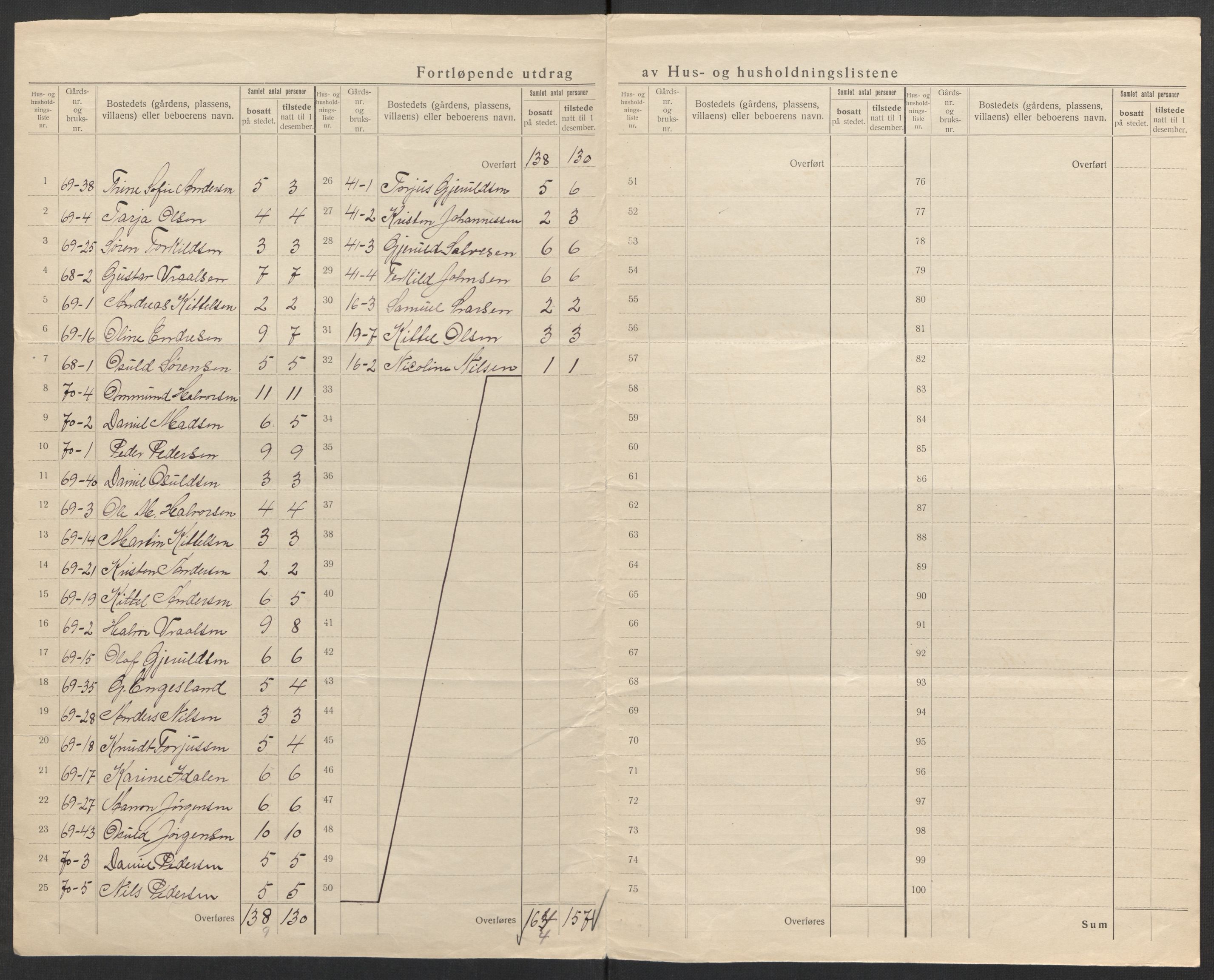 SAK, 1920 census for Fjære, 1920, p. 55
