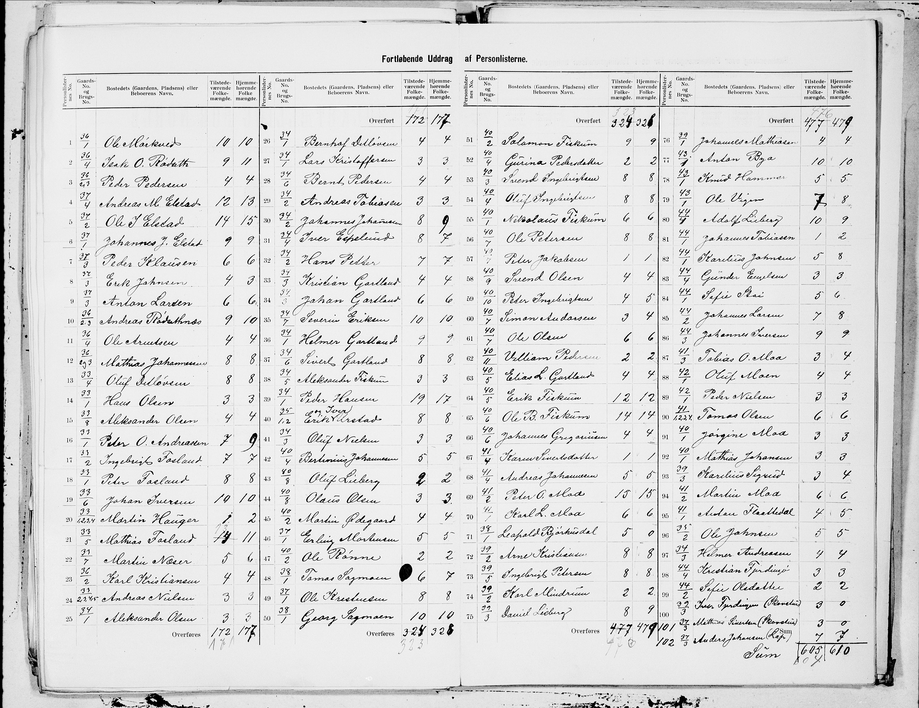 SAT, 1900 census for Grong, 1900, p. 10