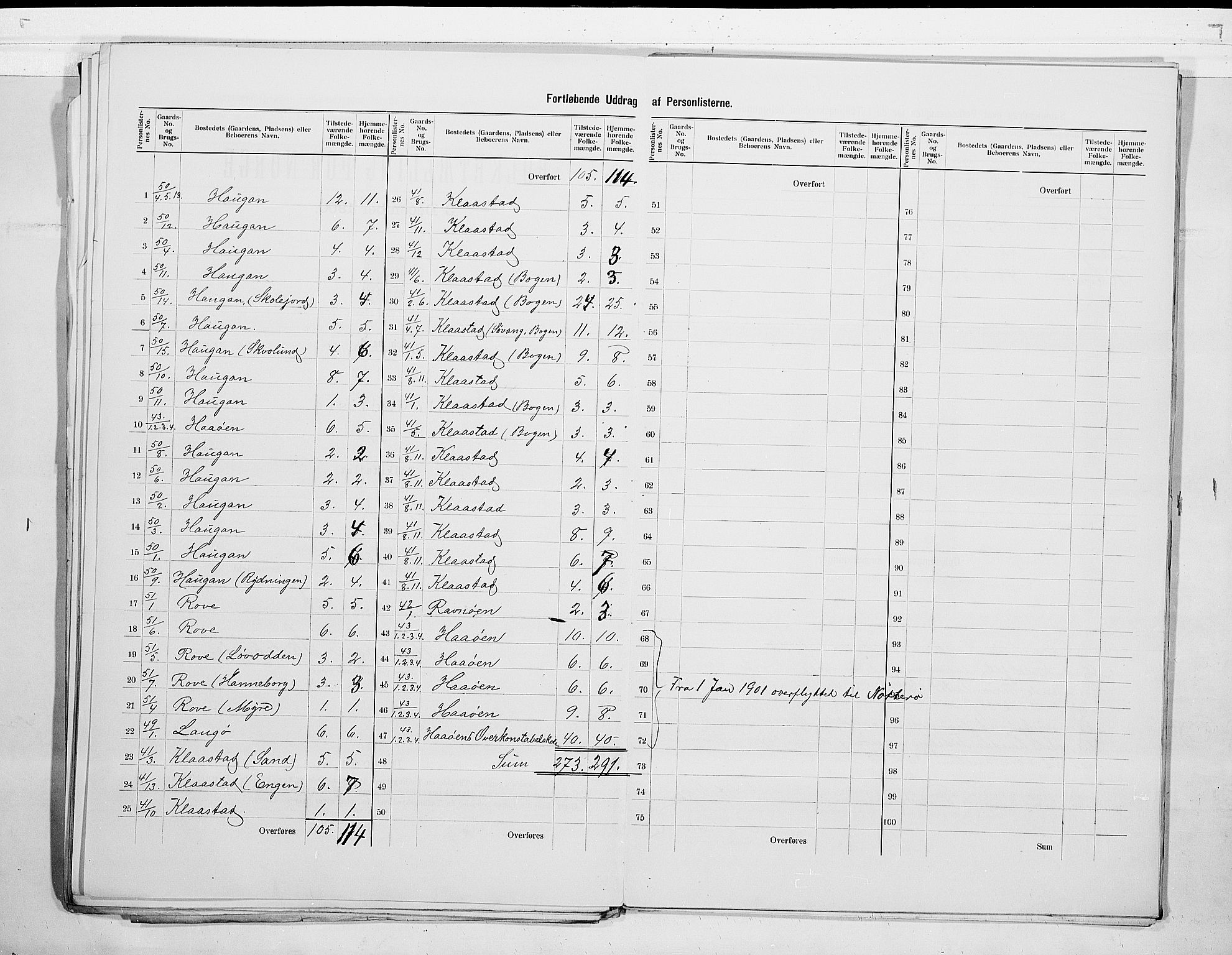 RA, 1900 census for Stokke, 1900, p. 17