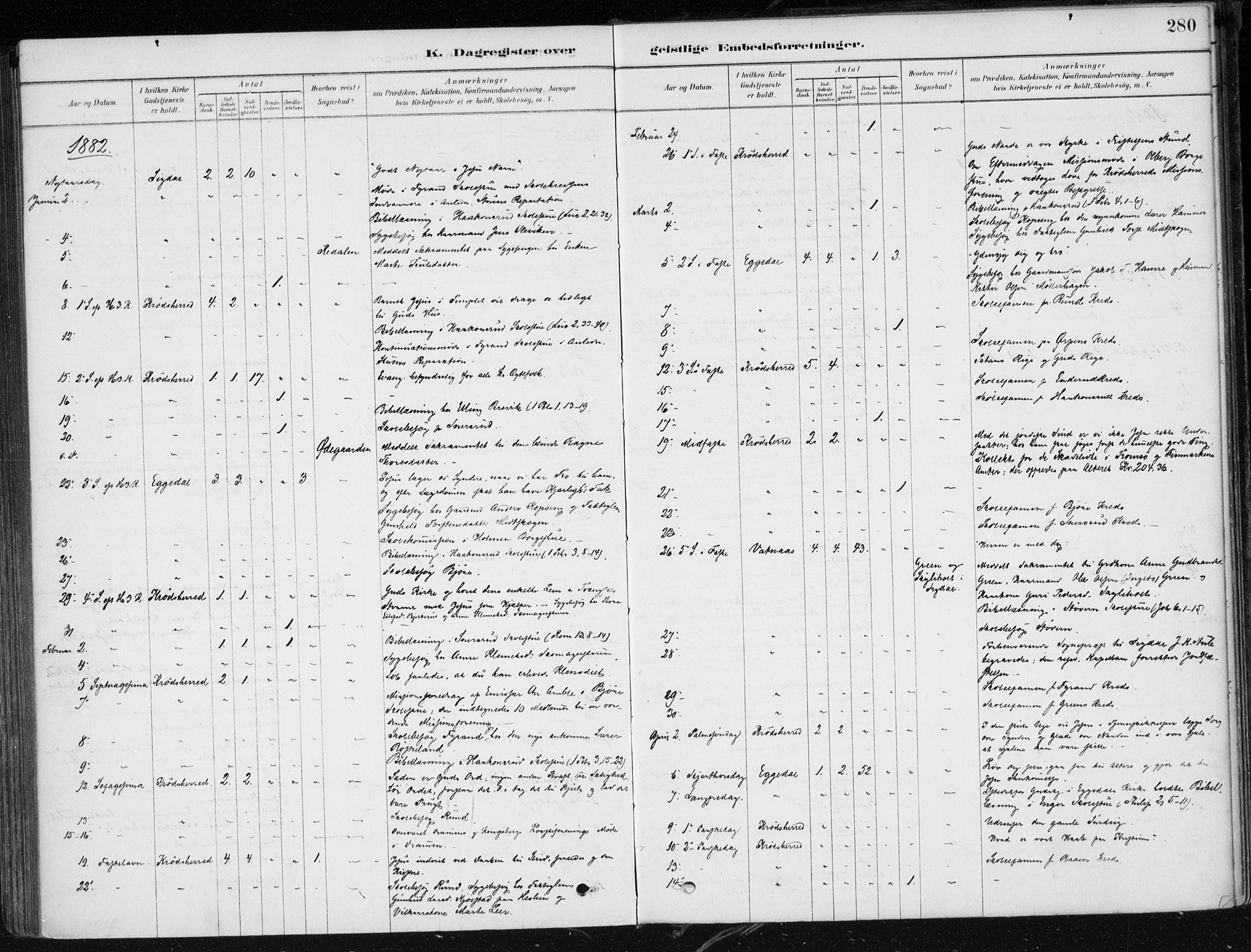 Krødsherad kirkebøker, SAKO/A-19/F/Fa/L0005: Parish register (official) no. 5, 1879-1888, p. 280