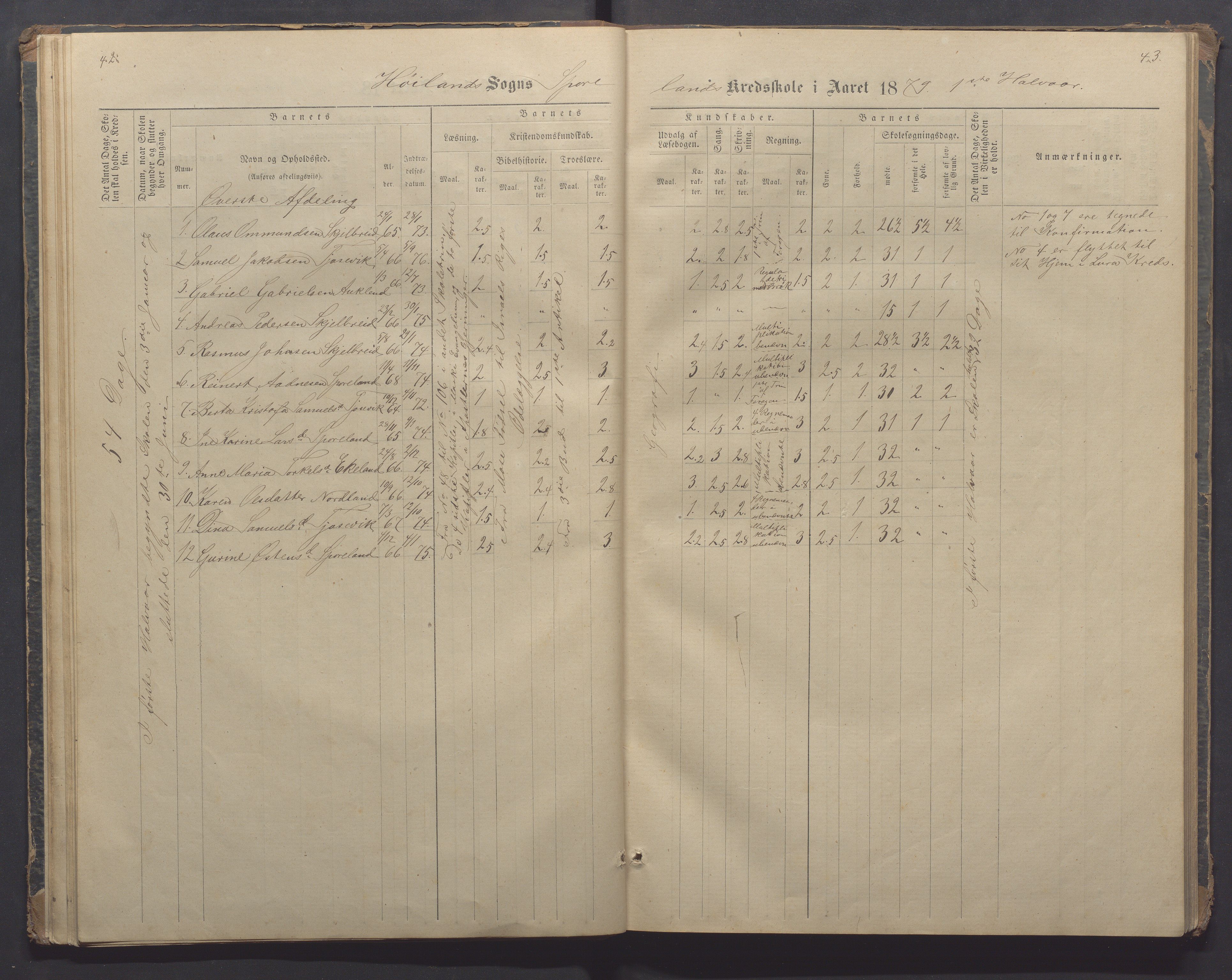 Høyland kommune - Sporaland skole, IKAR/K-100085/E/L0002: Skoleprotokoll Nordre Fjellbygden, 1873-1887, p. 42-43