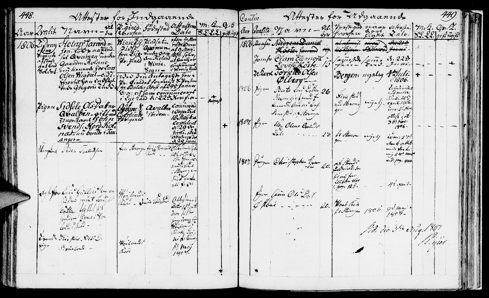 Håland sokneprestkontor, SAST/A-101802/001/30BA/L0003: Parish register (official) no. A 3, 1794-1815, p. 448-449