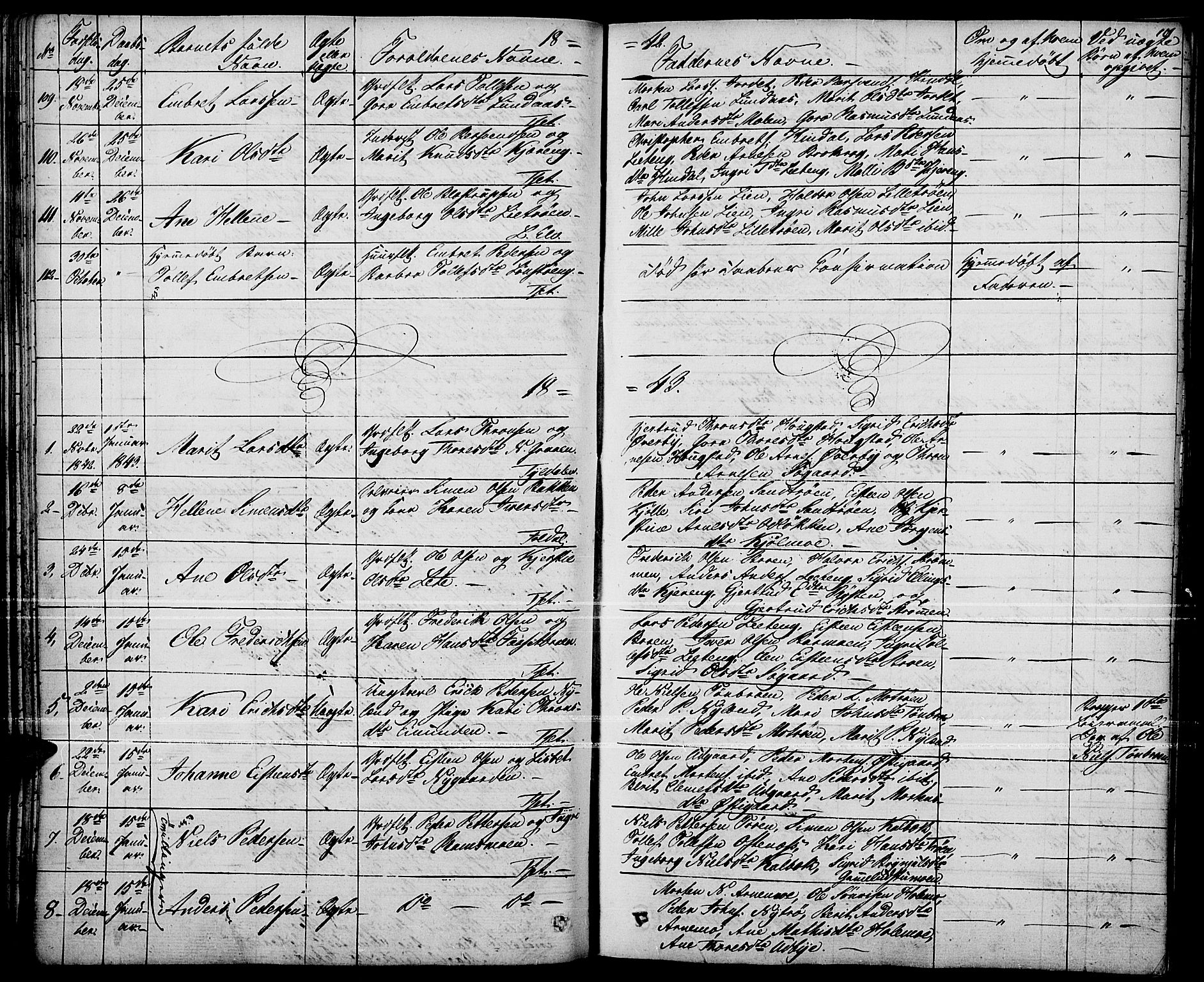Tynset prestekontor, SAH/PREST-058/H/Ha/Haa/L0019: Parish register (official) no. 19, 1829-1847, p. 101