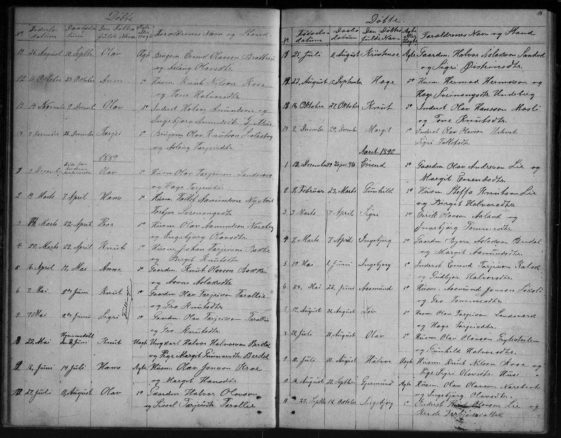 Vinje kirkebøker, SAKO/A-312/G/Gb/L0002: Parish register (copy) no. II 2, 1849-1891, p. 18