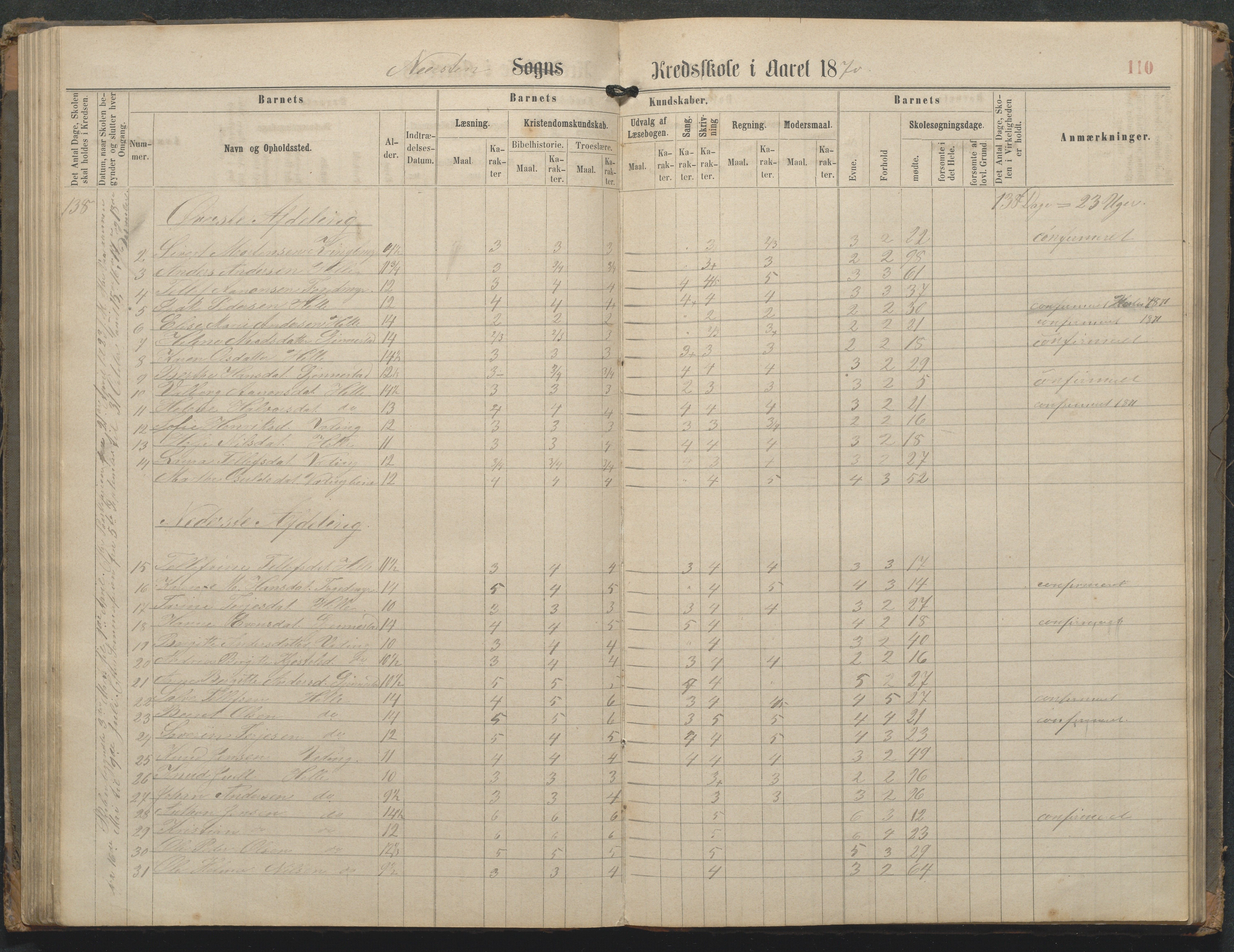 Øyestad kommune frem til 1979, AAKS/KA0920-PK/06/06L/L0002: Skoleprotokoll, 1863-1899, p. 111