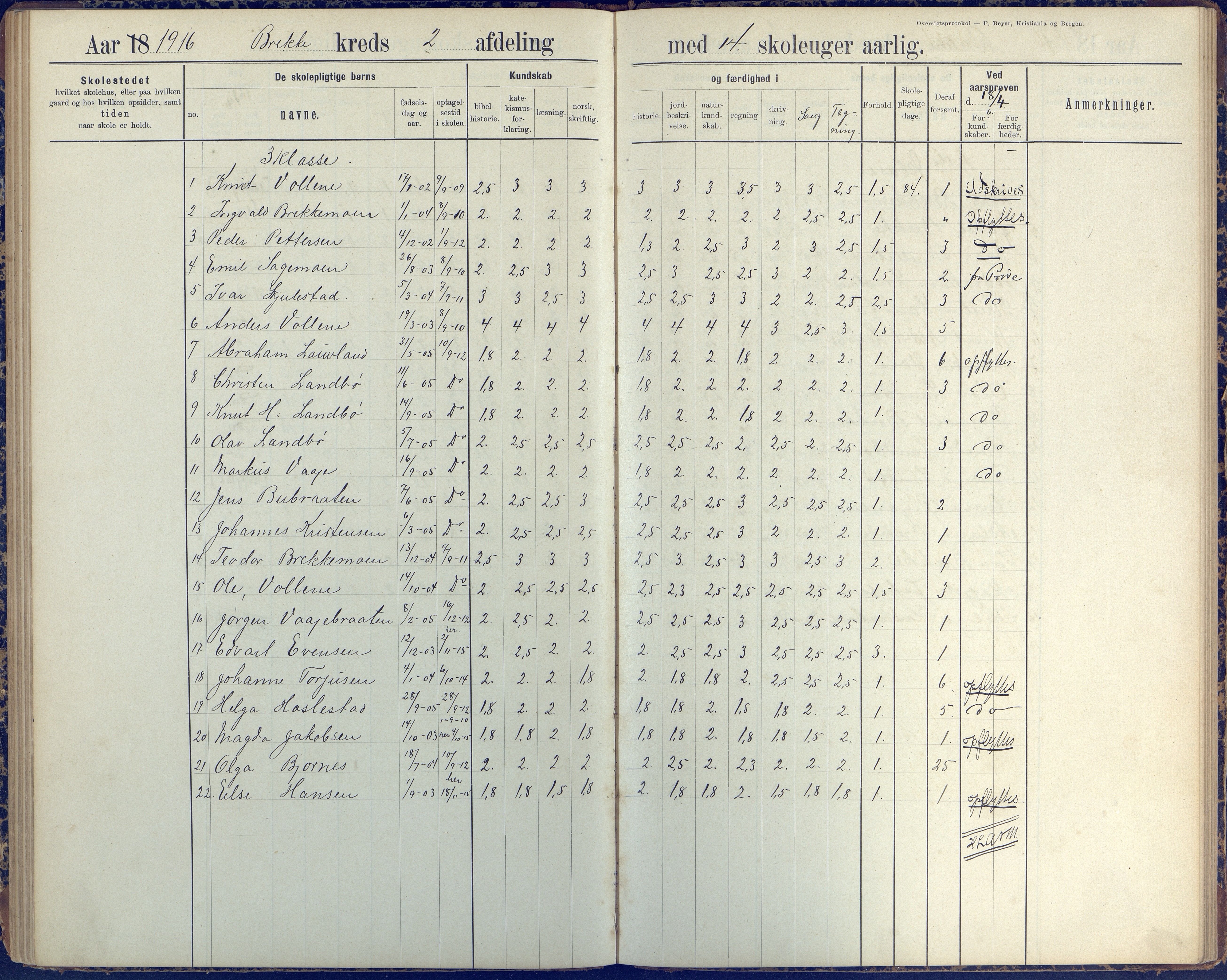 Austre Moland kommune, AAKS/KA0918-PK/09/09b/L0004: Skoleprotokoll, 1891-1945