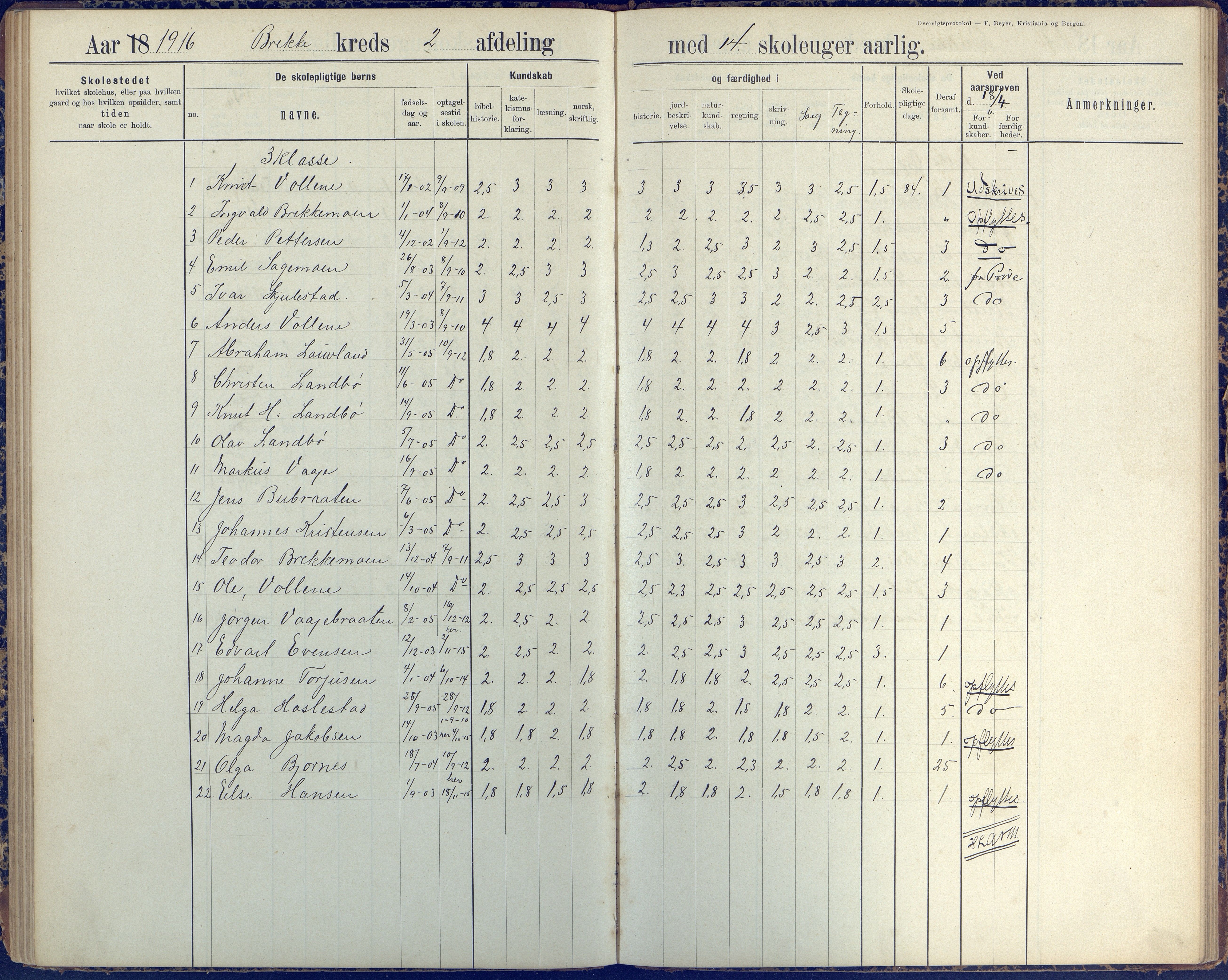 Austre Moland kommune, AAKS/KA0918-PK/09/09b/L0004: Skoleprotokoll, 1891-1945