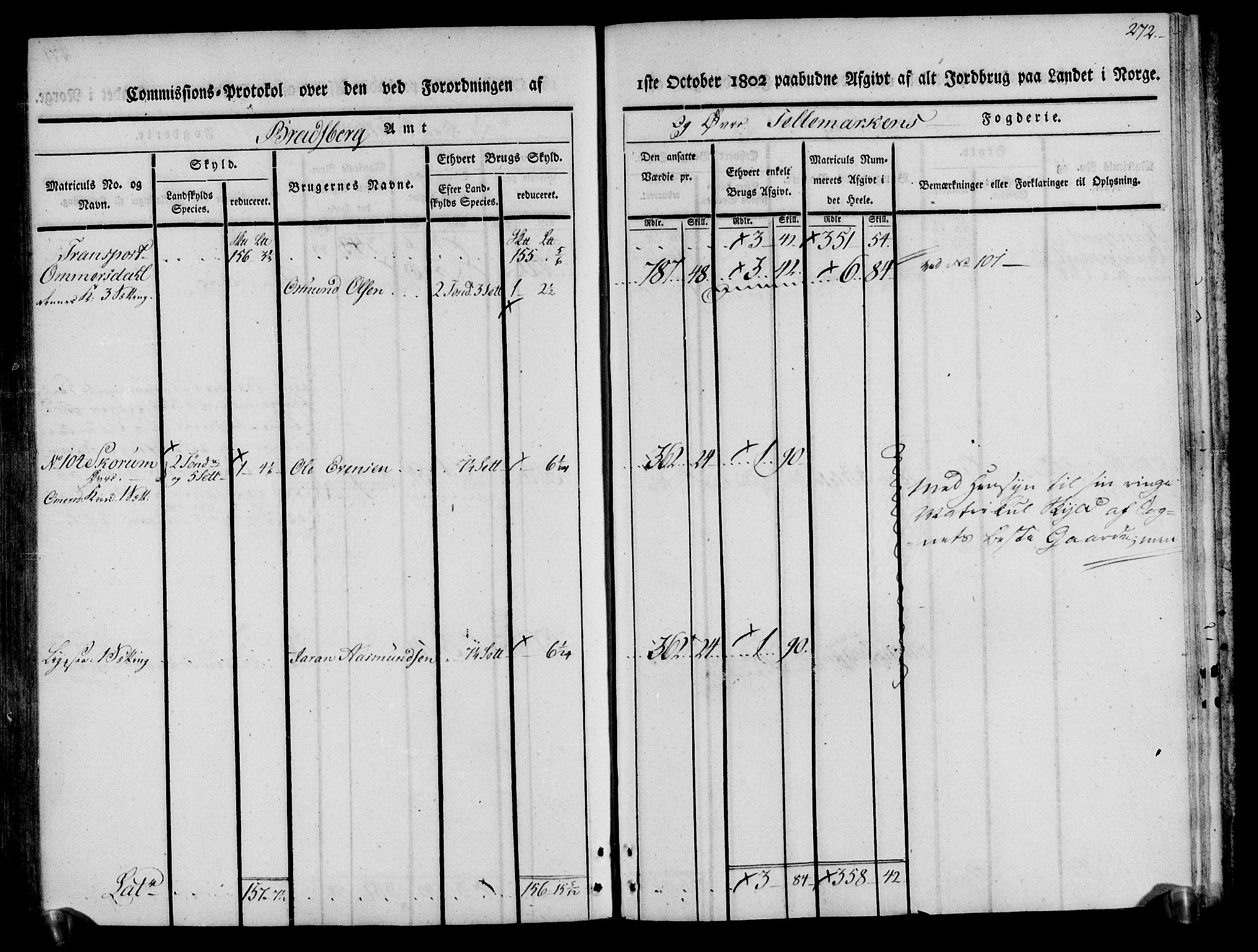 Rentekammeret inntil 1814, Realistisk ordnet avdeling, AV/RA-EA-4070/N/Ne/Nea/L0074: Øvre Telemarken fogderi. Kommisjonsprotokoll for fogderiets østre del - Tinn, Hjartdal og Seljord prestegjeld., 1803, p. 273