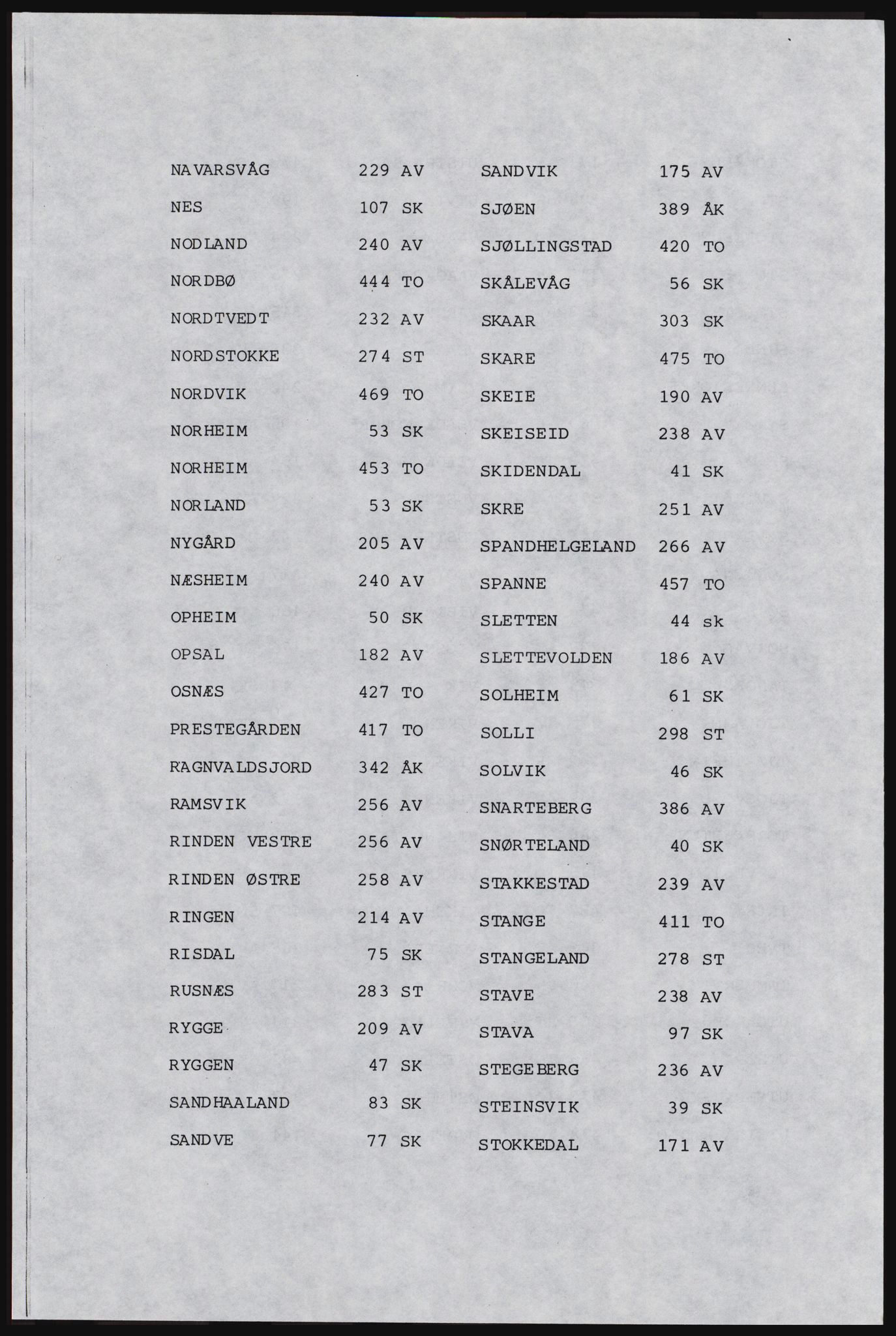 SAST, Copy of 1920 census for Karmøy, 1920, p. 9