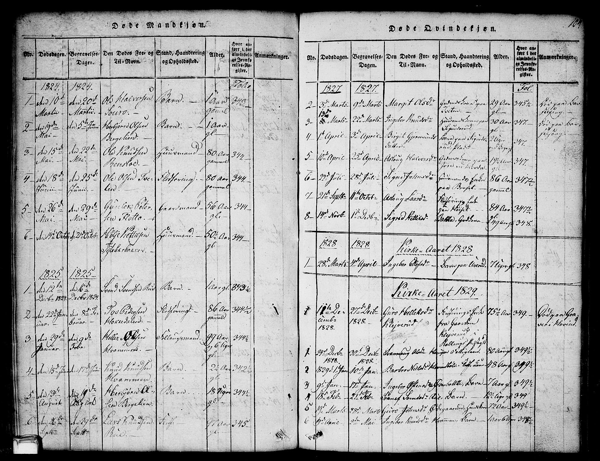 Gransherad kirkebøker, AV/SAKO-A-267/G/Gb/L0001: Parish register (copy) no. II 1, 1815-1860, p. 104