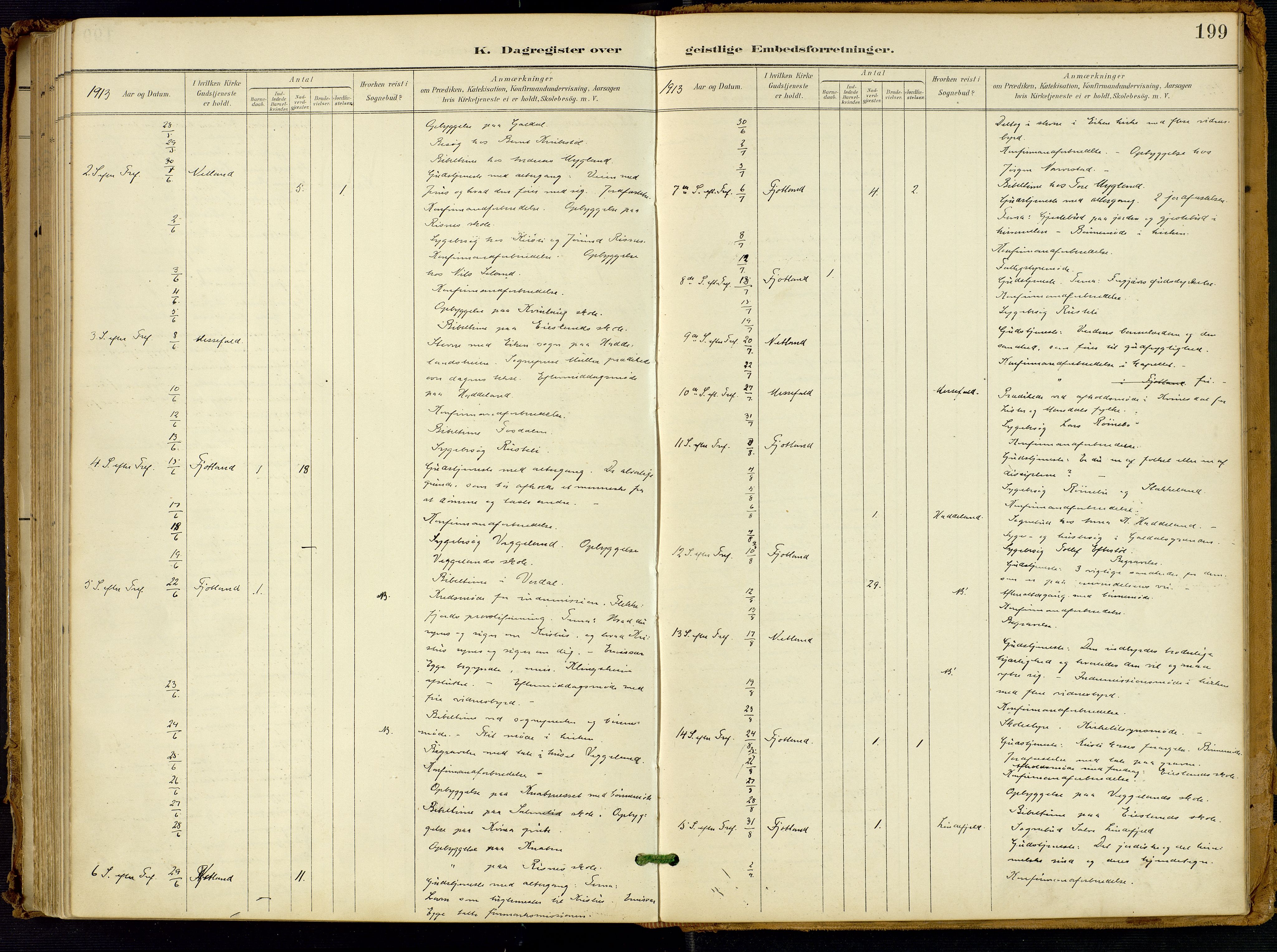 Fjotland sokneprestkontor, AV/SAK-1111-0010/F/Fa/L0003: Parish register (official) no. A 3, 1899-1917, p. 199