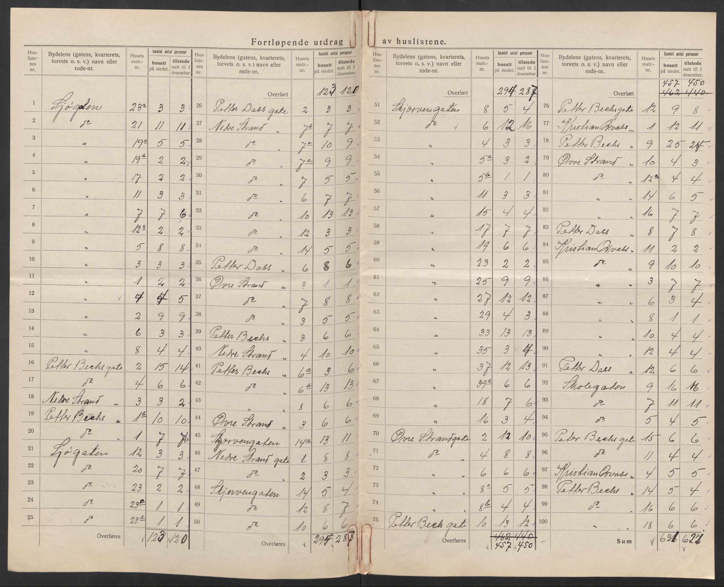 SAT, 1920 census for Mosjøen, 1920, p. 13