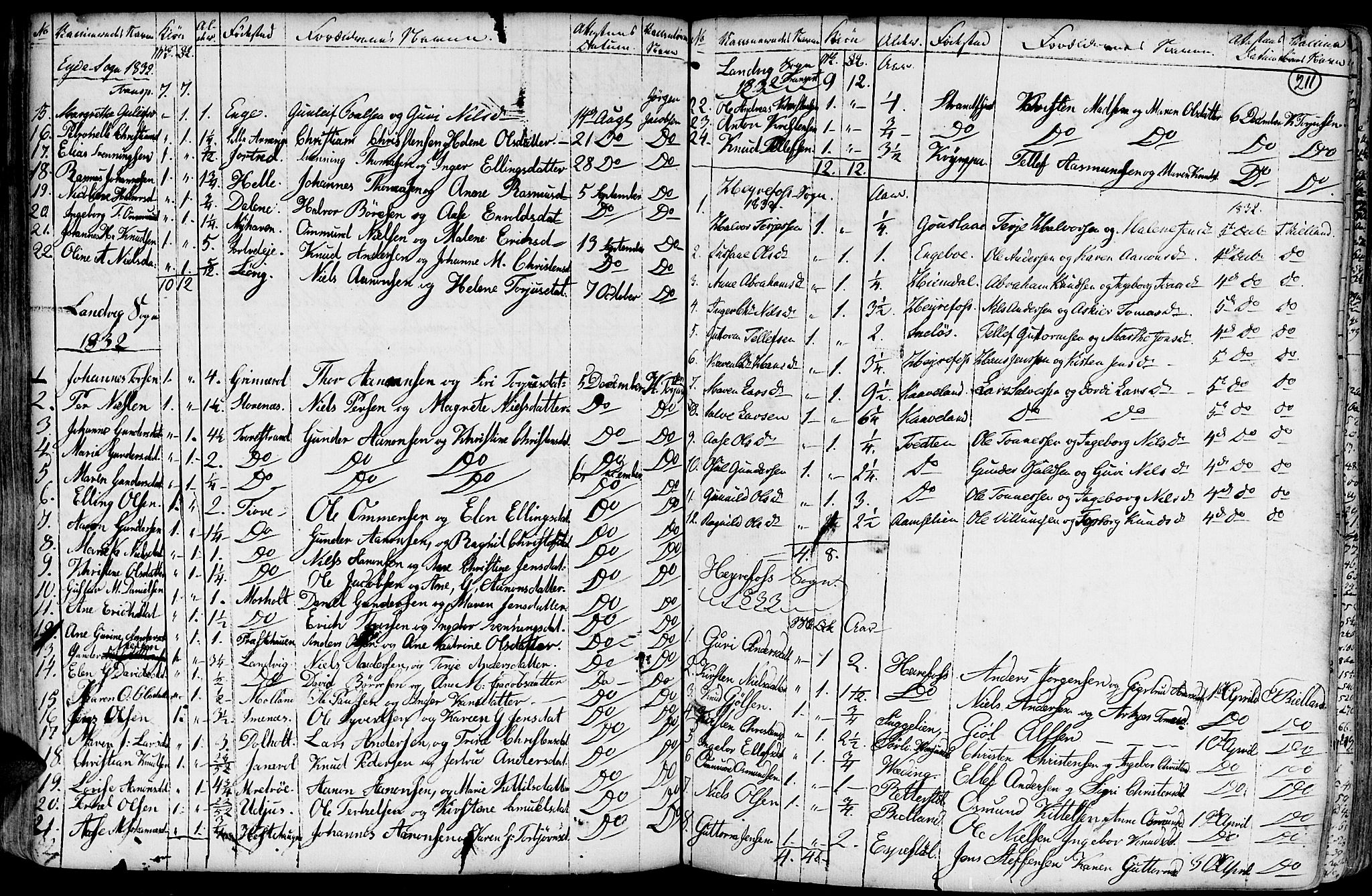 Hommedal sokneprestkontor, AV/SAK-1111-0023/F/Fa/Fab/L0002: Parish register (official) no. A 2 /1, 1741-1848, p. 211