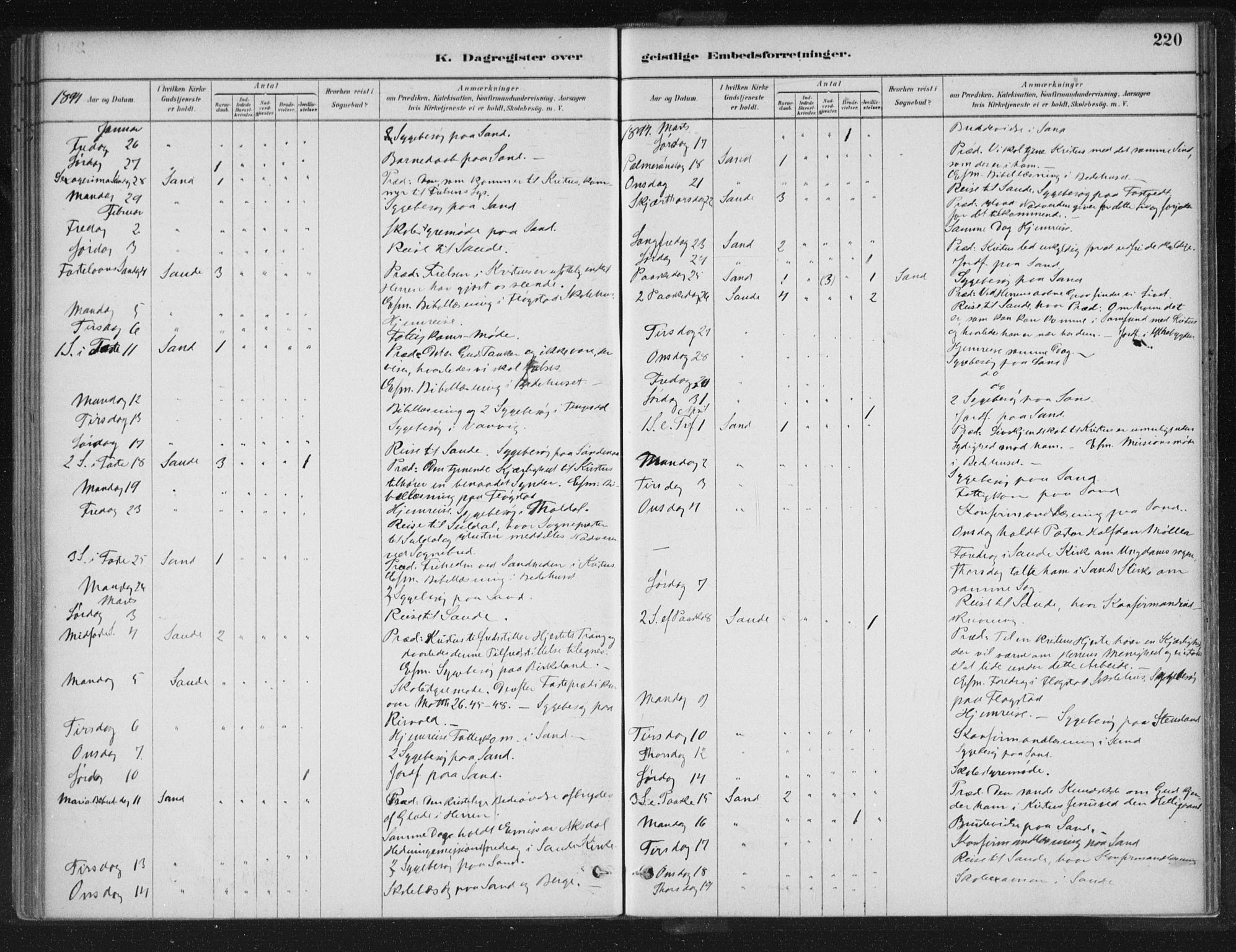 Sand sokneprestkontor, AV/SAST-A-101848/01/III/L0005: Parish register (official) no. A 5, 1880-1898, p. 220