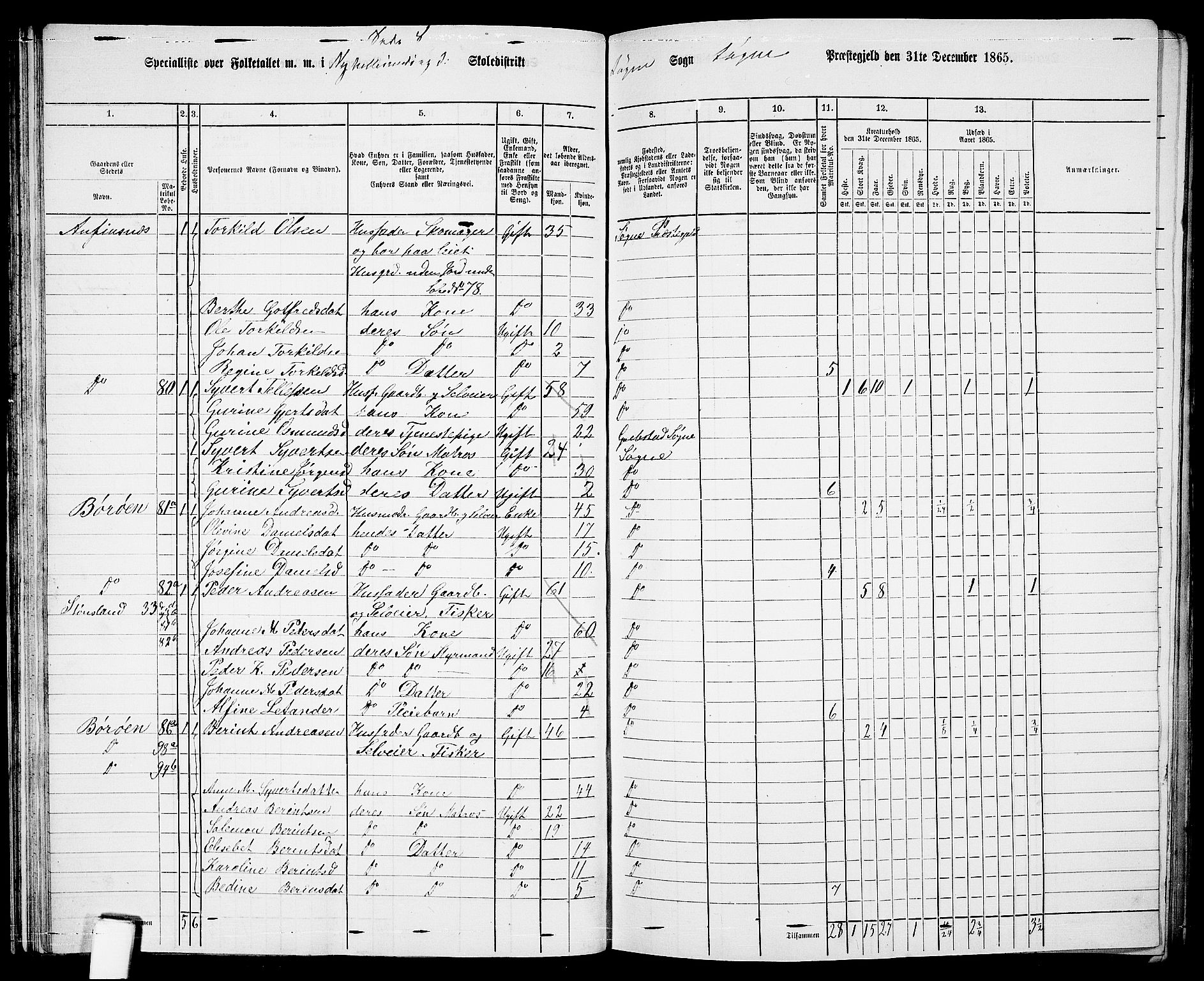 RA, 1865 census for Søgne, 1865, p. 57