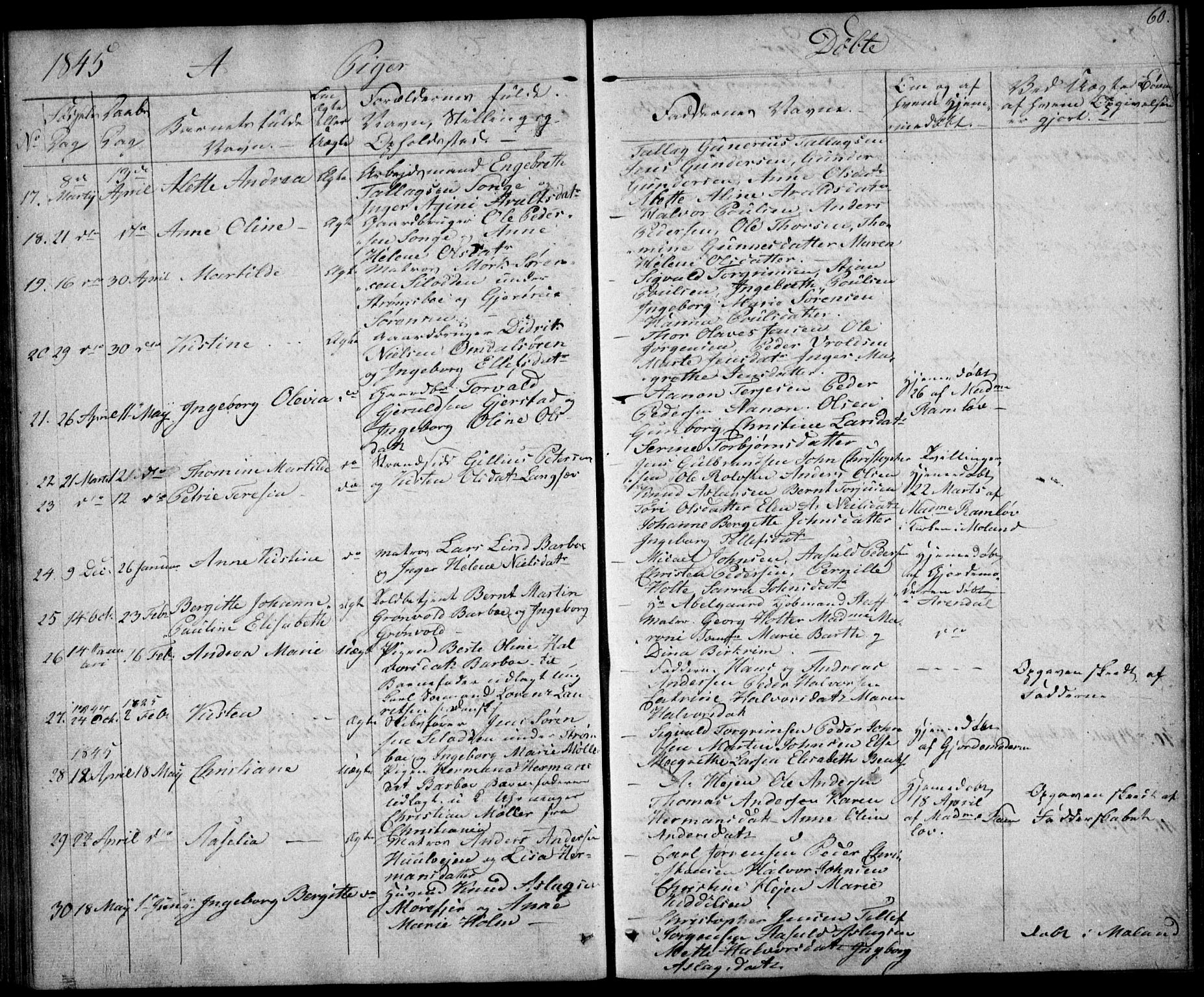 Tromøy sokneprestkontor, AV/SAK-1111-0041/F/Fb/L0001: Parish register (copy) no. B 1, 1843-1850, p. 60