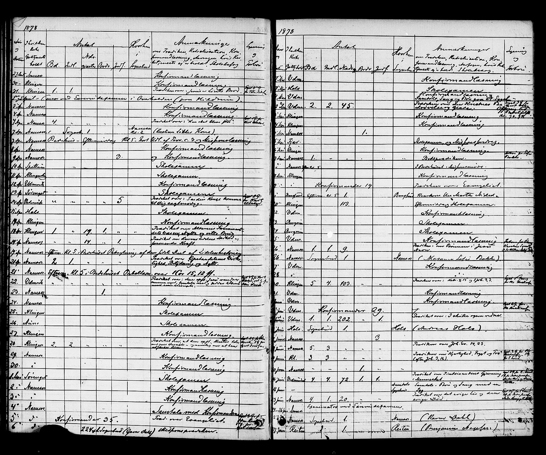 Ministerialprotokoller, klokkerbøker og fødselsregistre - Nord-Trøndelag, AV/SAT-A-1458/768/L0571: Parish register (official) no. 768A06, 1869-1888