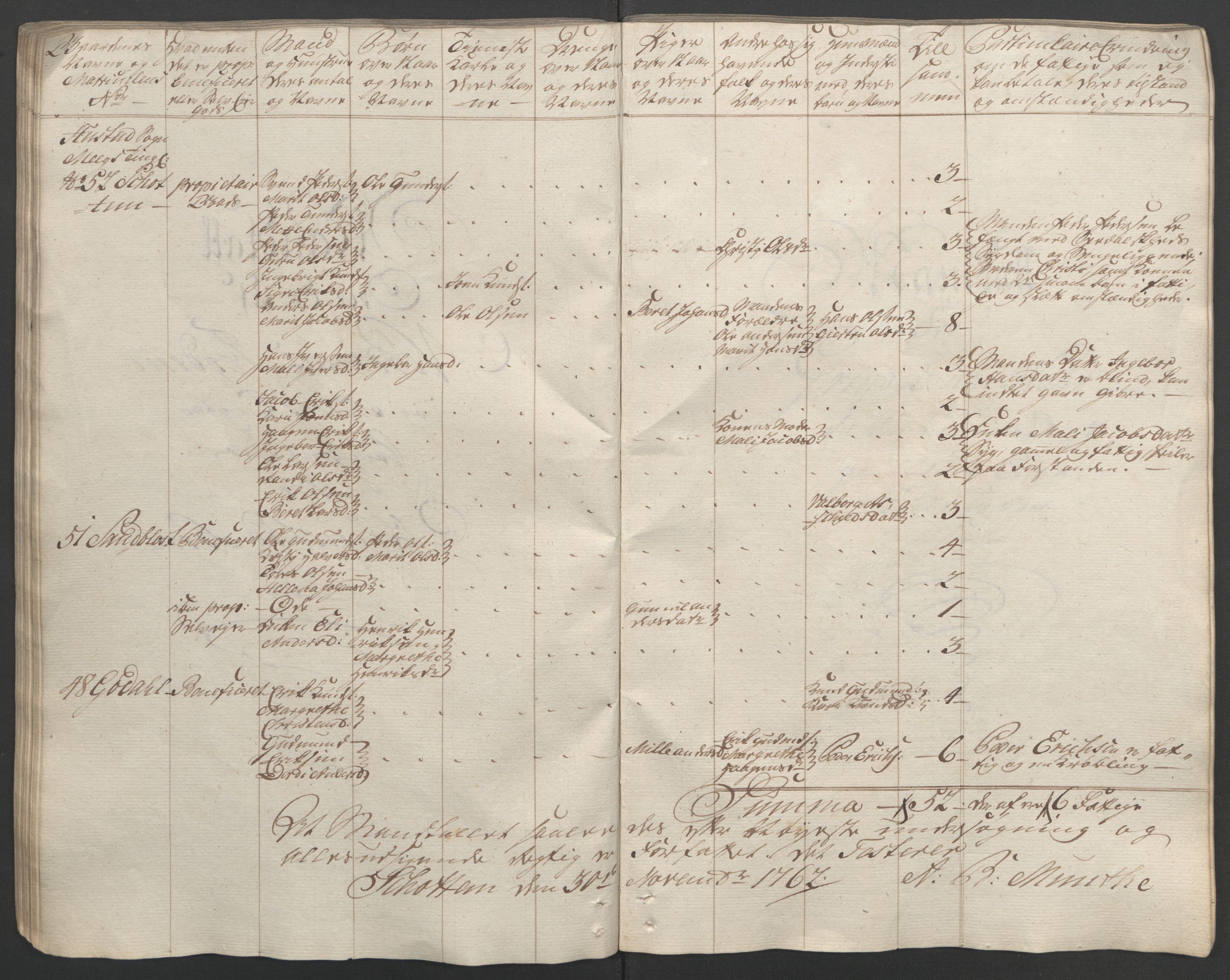 Rentekammeret inntil 1814, Reviderte regnskaper, Fogderegnskap, RA/EA-4092/R56/L3841: Ekstraskatten Nordmøre, 1762-1763, p. 78