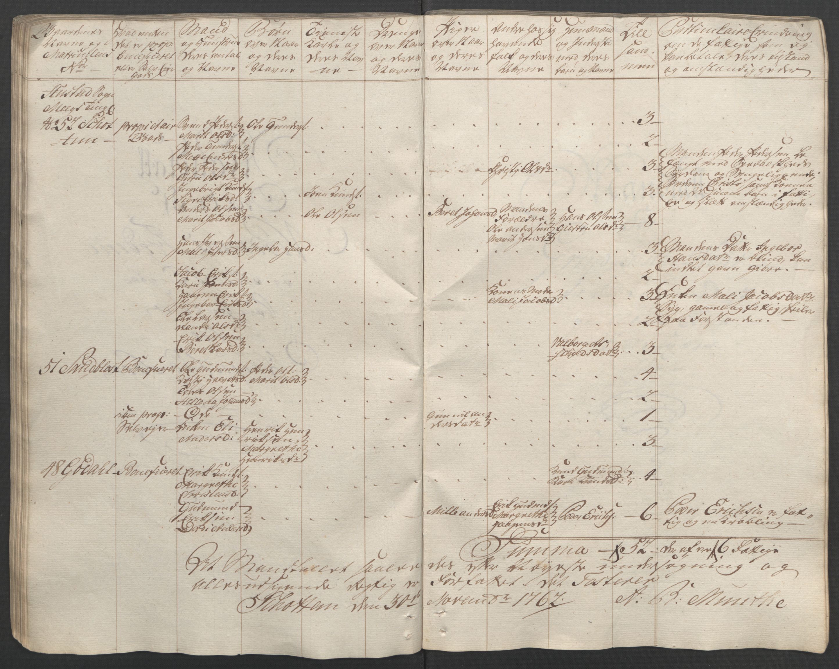 Rentekammeret inntil 1814, Reviderte regnskaper, Fogderegnskap, AV/RA-EA-4092/R56/L3841: Ekstraskatten Nordmøre, 1762-1763, p. 78