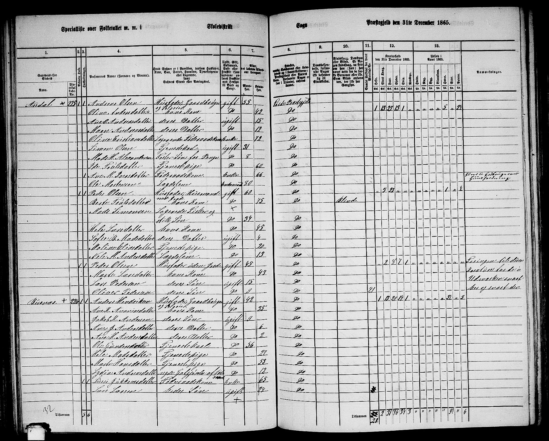 RA, 1865 census for Førde, 1865, p. 168