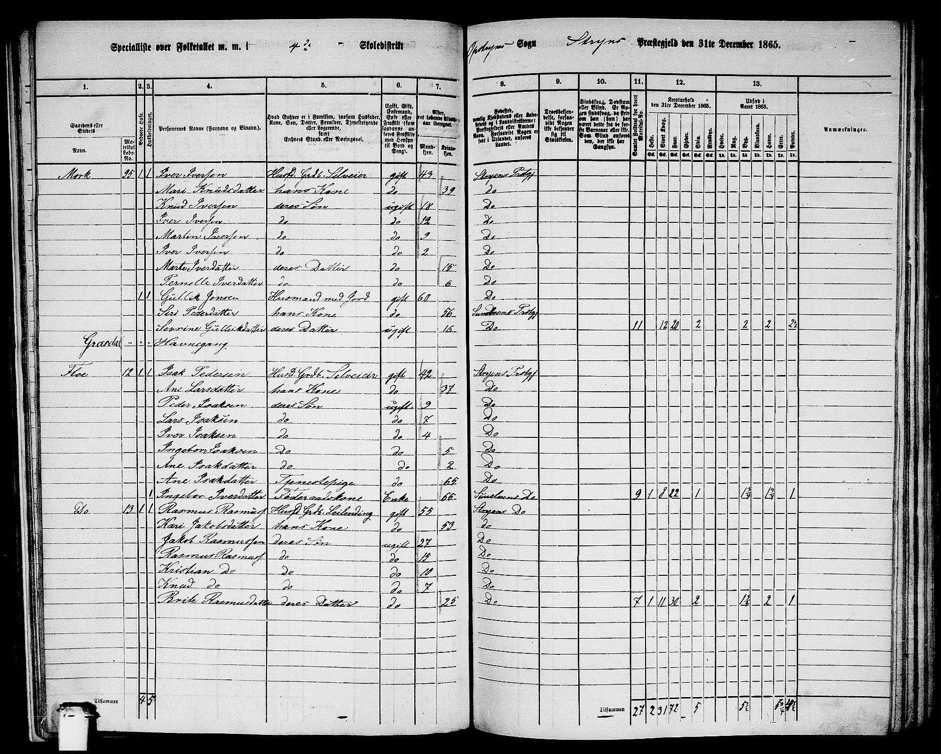 RA, 1865 census for Stryn, 1865, p. 26