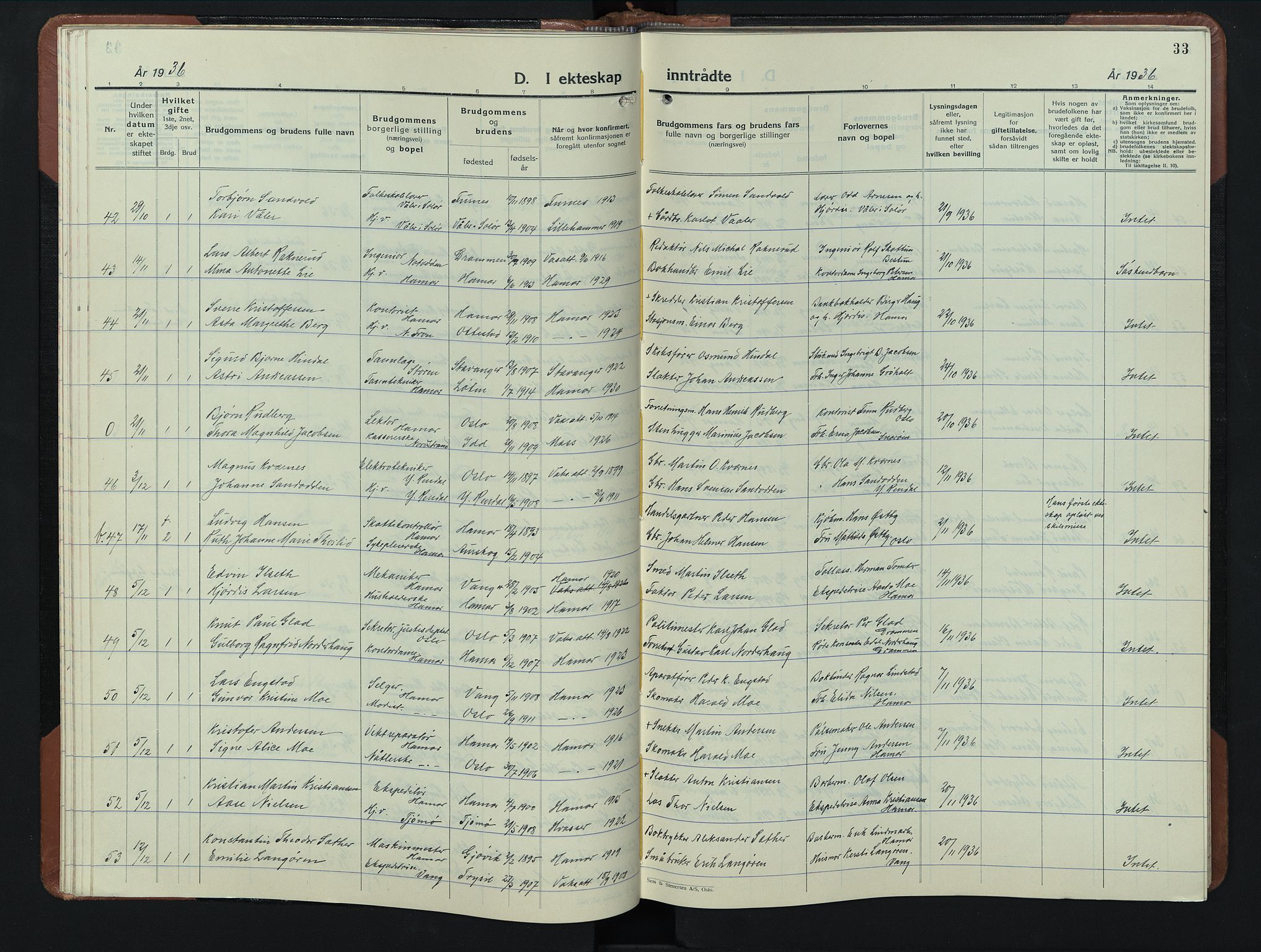 Hamar prestekontor, AV/SAH-DOMPH-002/H/Ha/Hab/L0006: Parish register (copy) no. 6, 1931-1950, p. 33