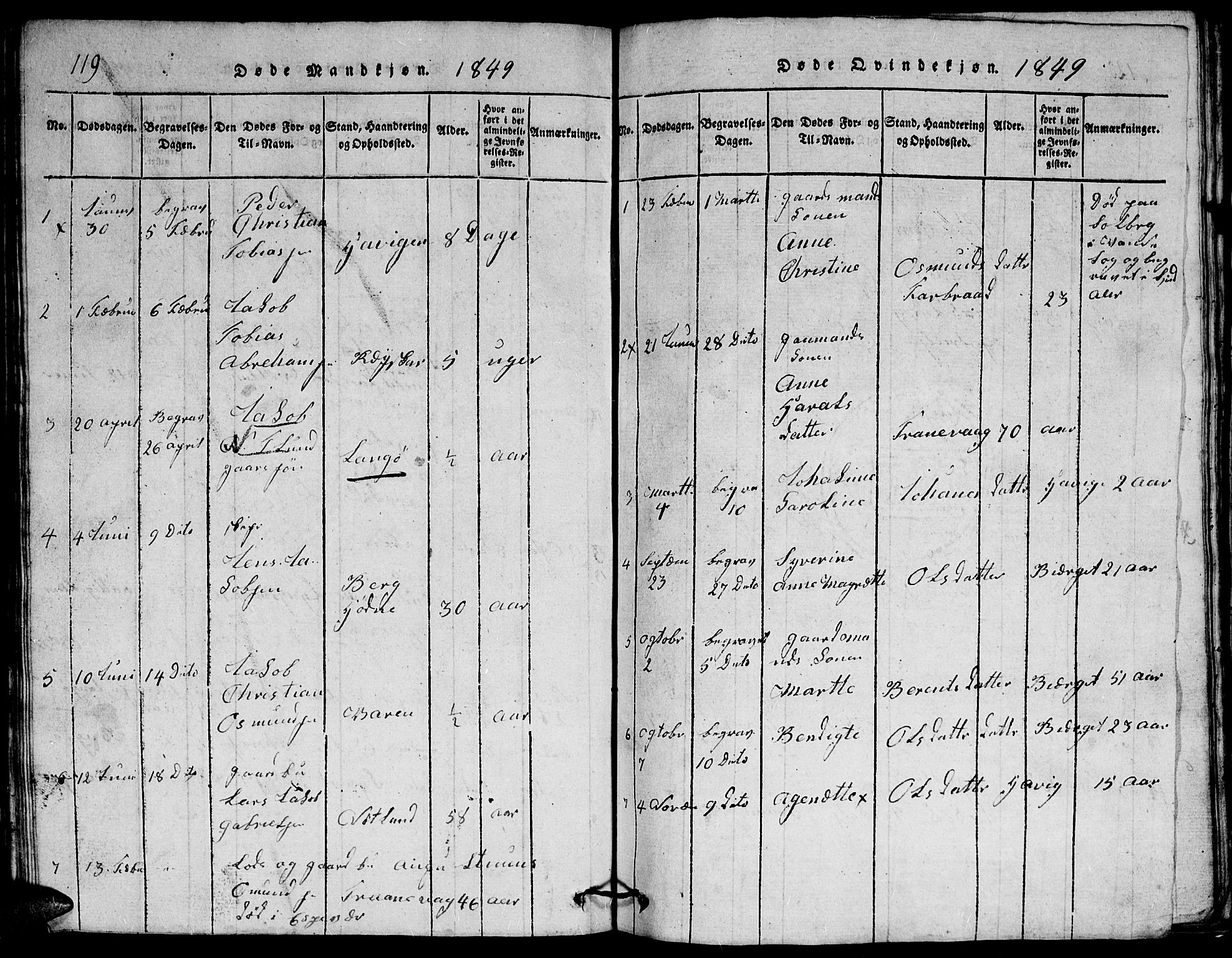 Herad sokneprestkontor, SAK/1111-0018/F/Fb/Fbb/L0001: Parish register (copy) no. B 1, 1815-1852, p. 119