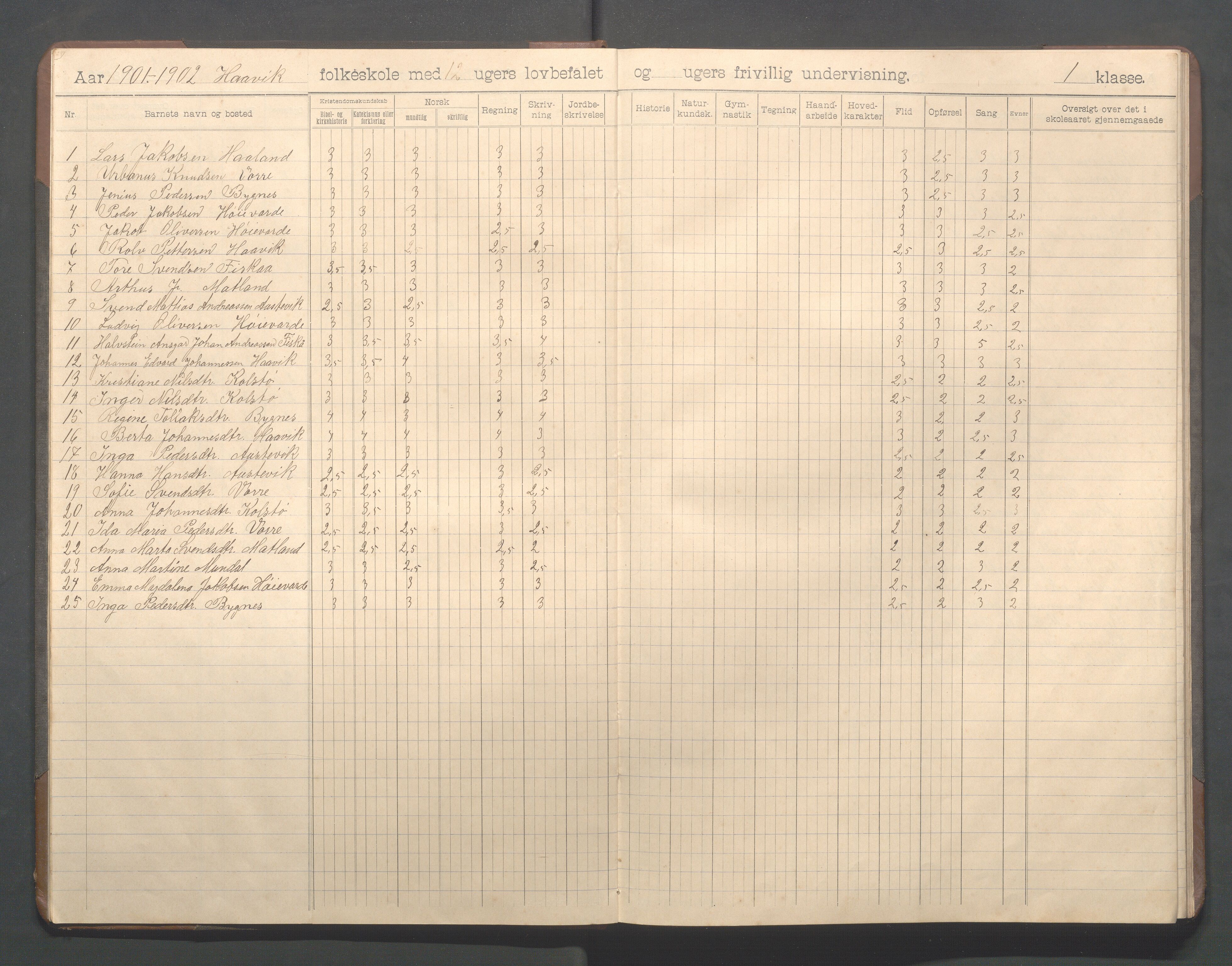 Avaldsnes kommune - Haavik skole, IKAR/K-101689/H/L0001: Skoleprotokoll, 1900-1916, p. 10