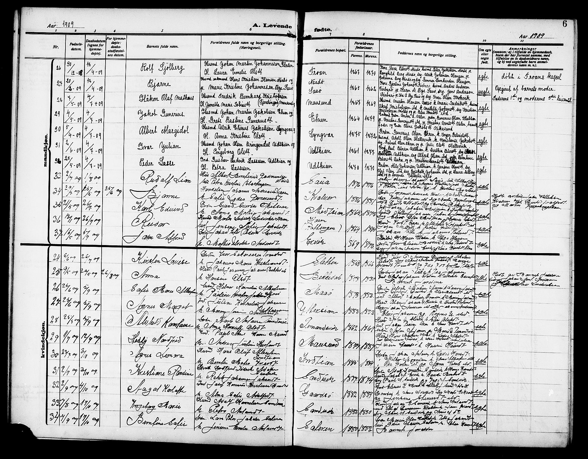 Ministerialprotokoller, klokkerbøker og fødselsregistre - Sør-Trøndelag, SAT/A-1456/640/L0588: Parish register (copy) no. 640C05, 1909-1922, p. 6