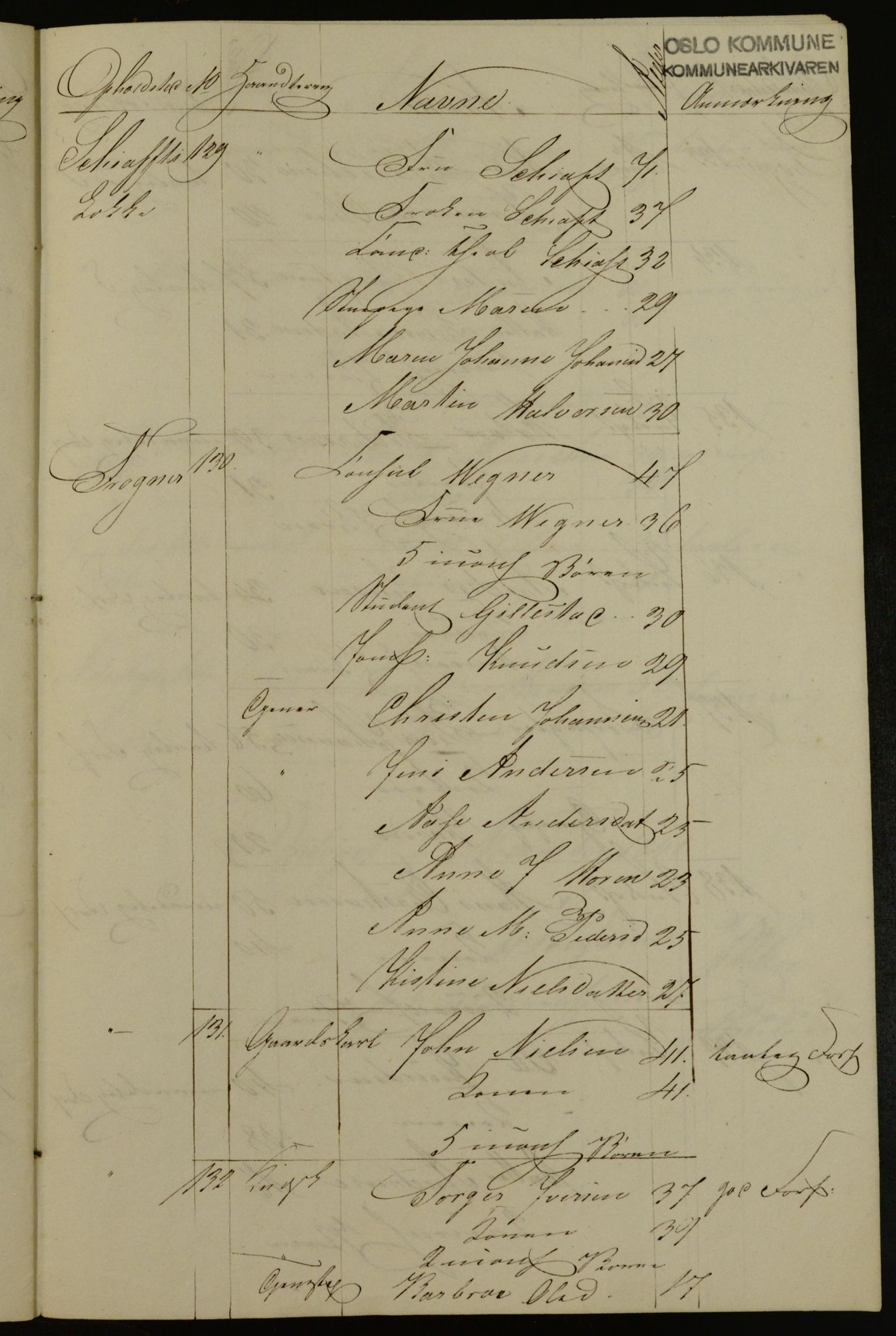 OBA, Census for Aker 1842, 1842