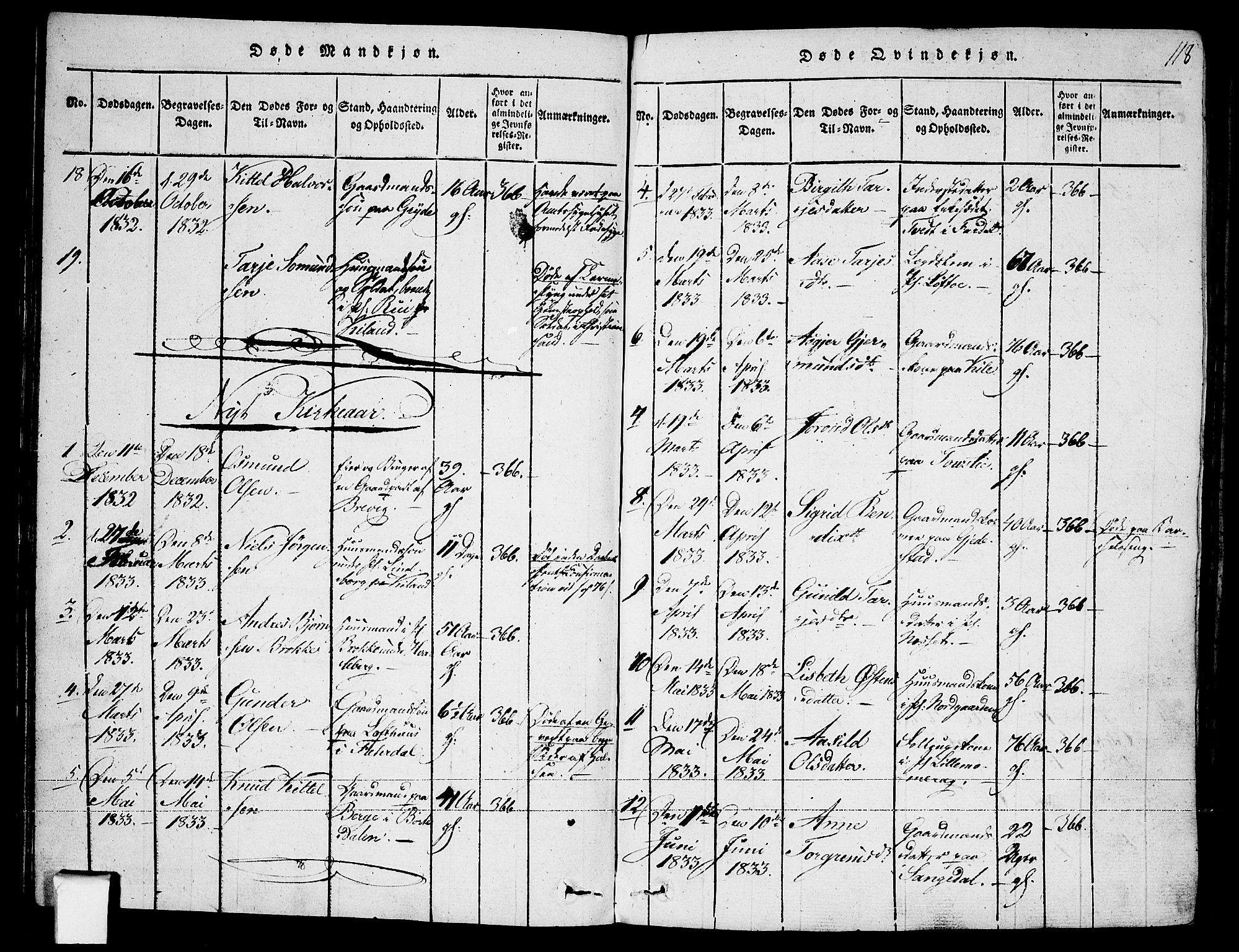 Fyresdal kirkebøker, SAKO/A-263/F/Fa/L0003: Parish register (official) no. I 3, 1815-1840, p. 118