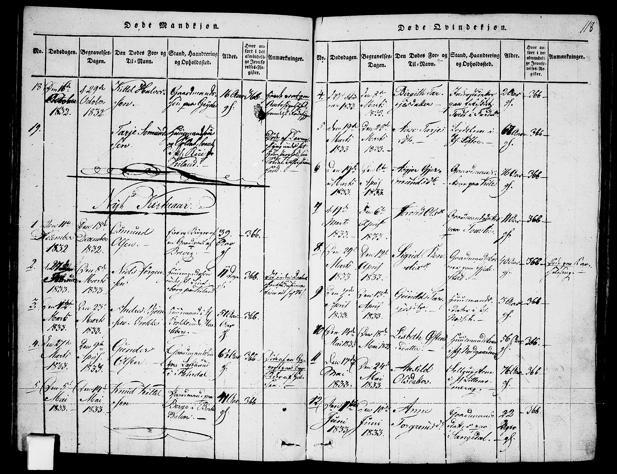 Fyresdal kirkebøker, AV/SAKO-A-263/F/Fa/L0003: Parish register (official) no. I 3, 1815-1840, p. 118