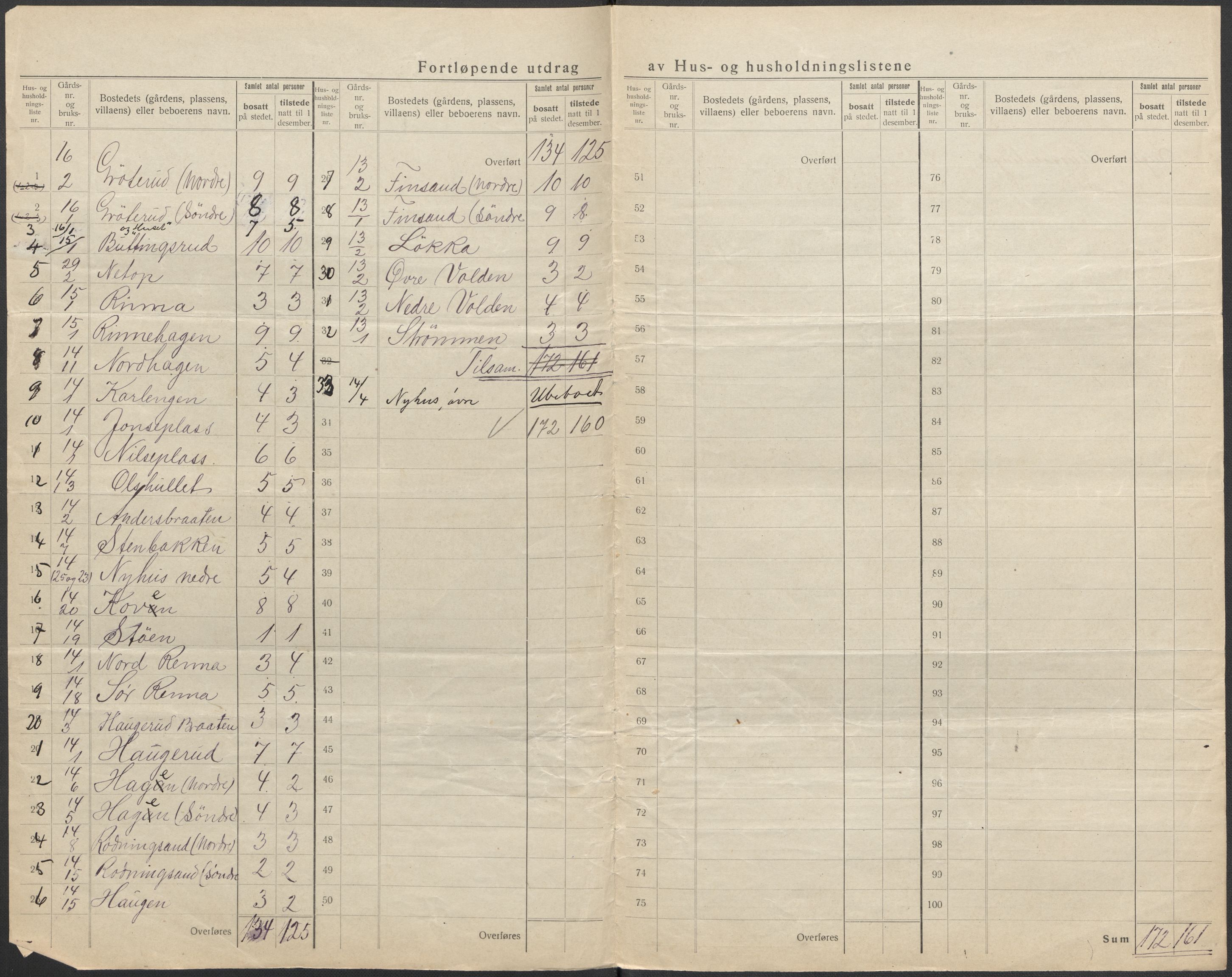 SAKO, 1920 census for Ådal, 1920, p. 28