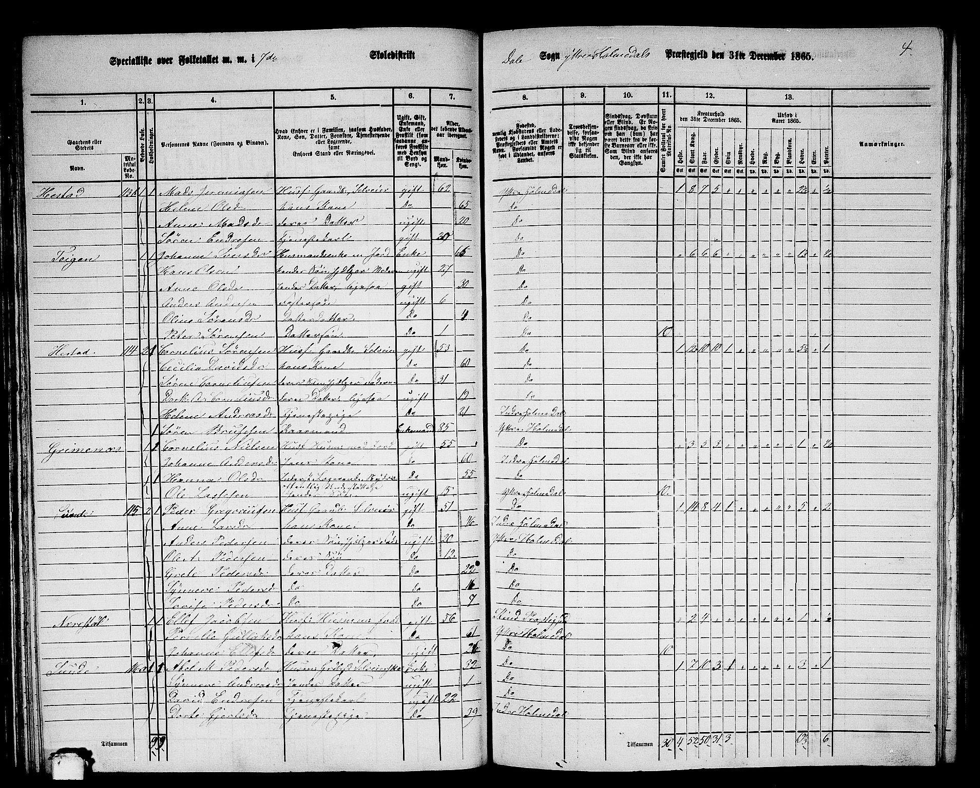 RA, 1865 census for Ytre Holmedal, 1865, p. 78