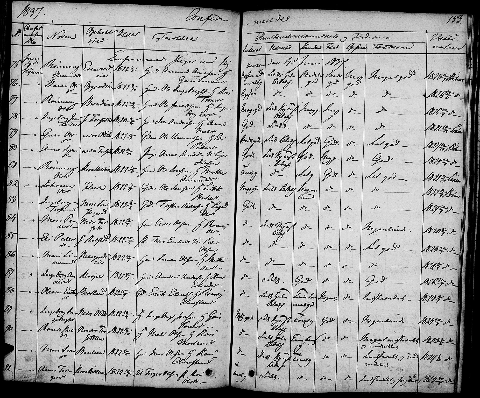 Gausdal prestekontor, SAH/PREST-090/H/Ha/Haa/L0006: Parish register (official) no. 6, 1830-1839, p. 153
