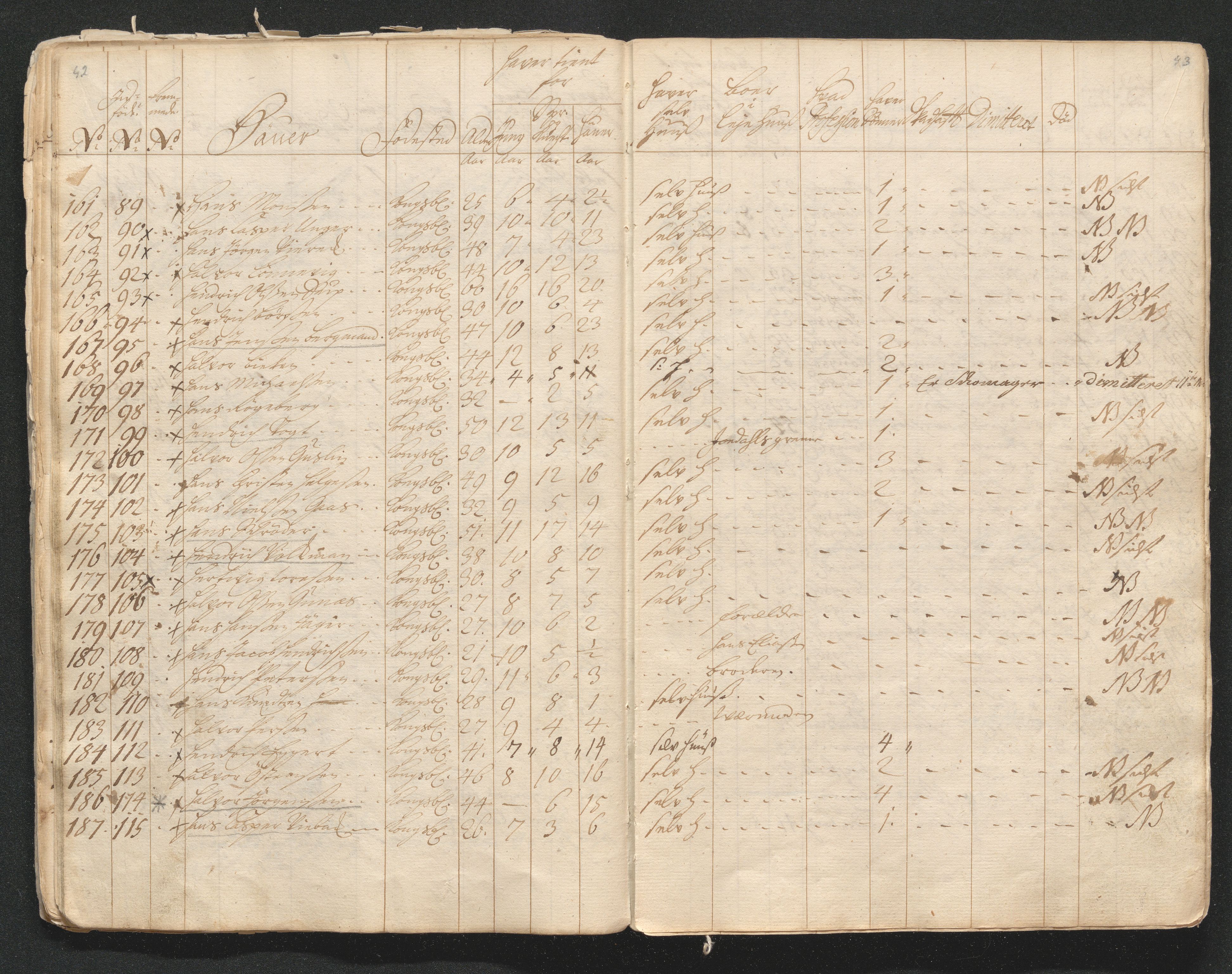 Kongsberg Sølvverk 1623-1816, AV/SAKO-EA-3135/001/D/Di/Dia/L0001a: Manntallslister, 1729, p. 28