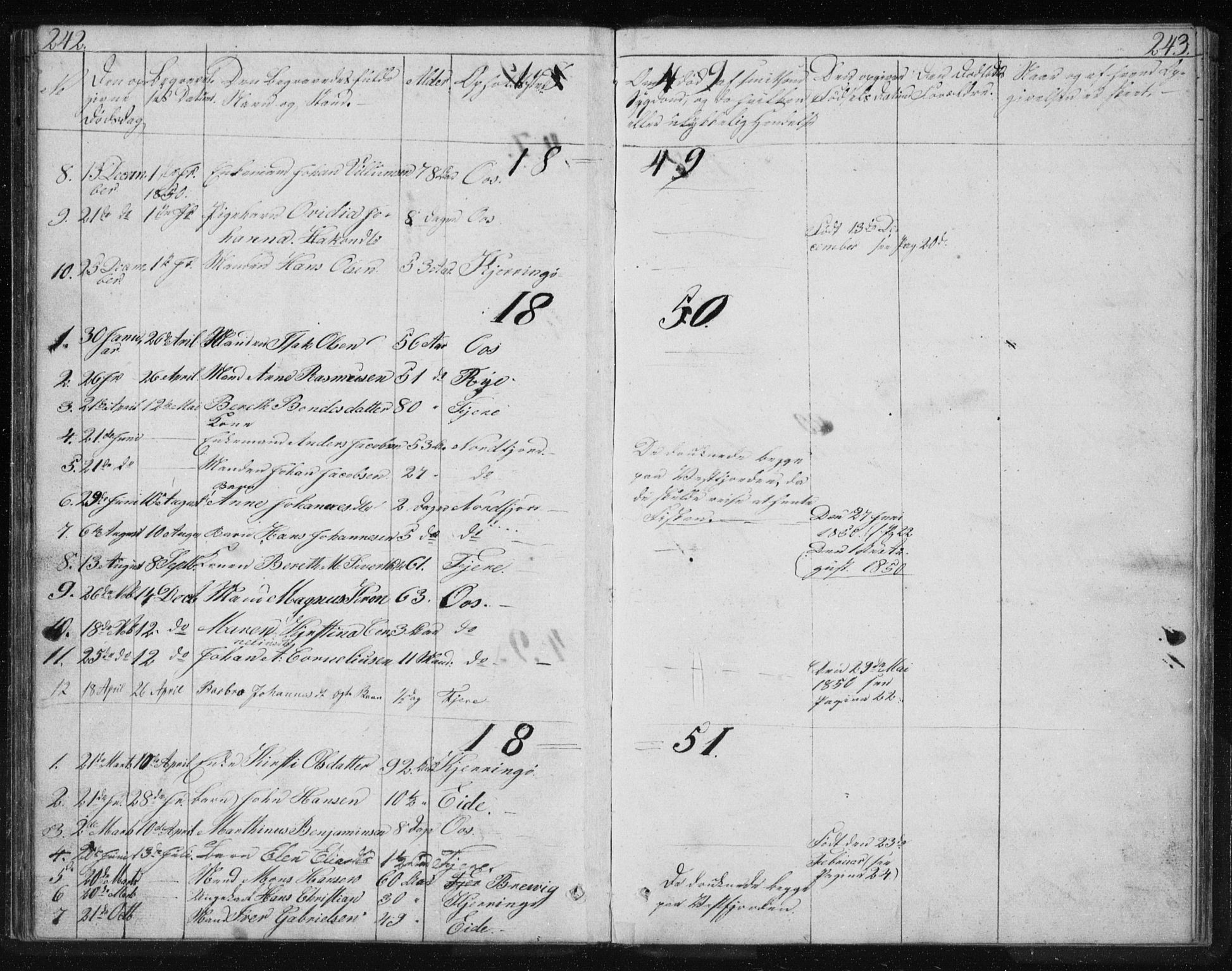 Ministerialprotokoller, klokkerbøker og fødselsregistre - Nordland, SAT/A-1459/803/L0074: Parish register (copy) no. 803C01, 1845-1866, p. 242-243
