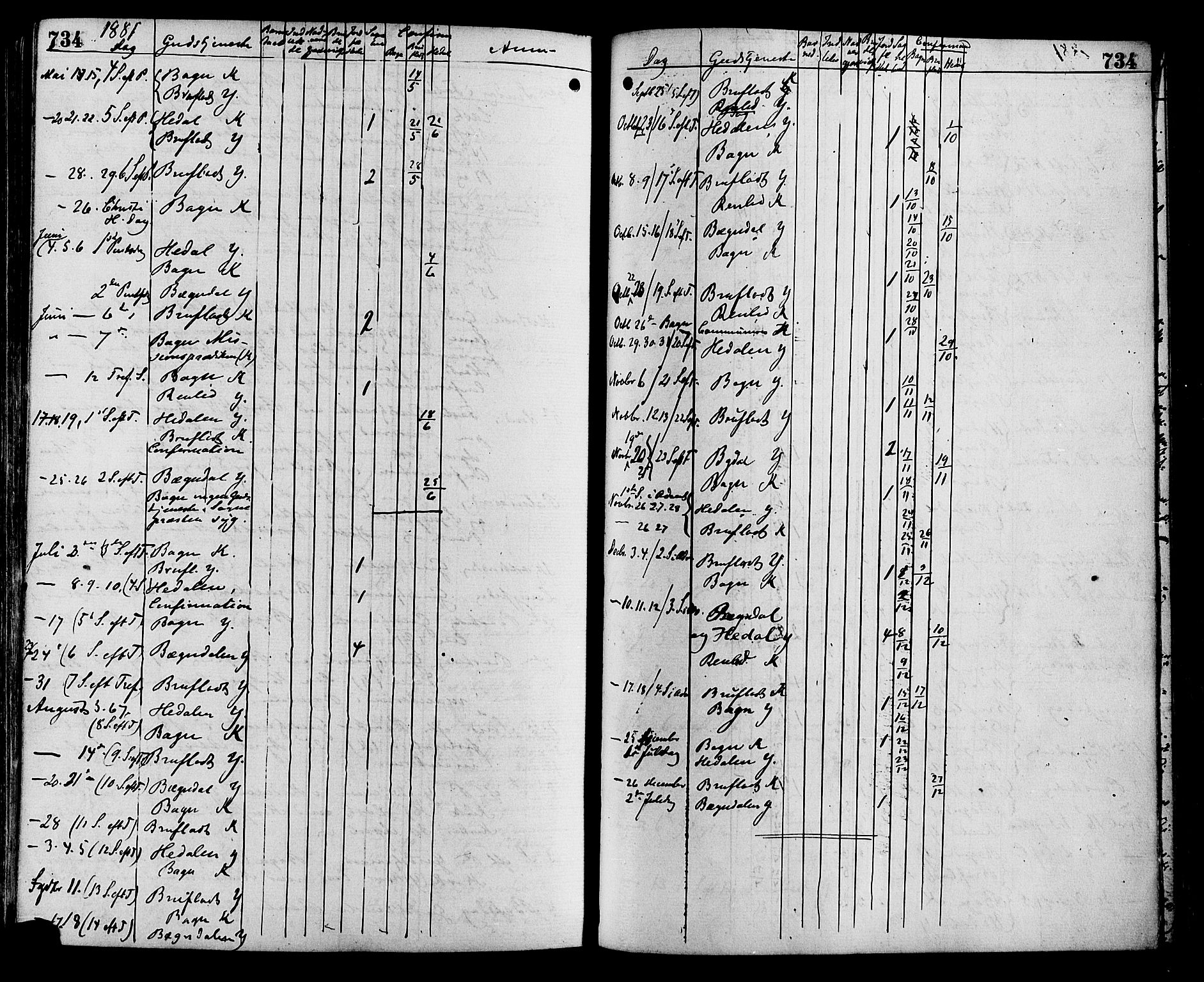 Sør-Aurdal prestekontor, SAH/PREST-128/H/Ha/Haa/L0008: Parish register (official) no. 8, 1877-1885, p. 734