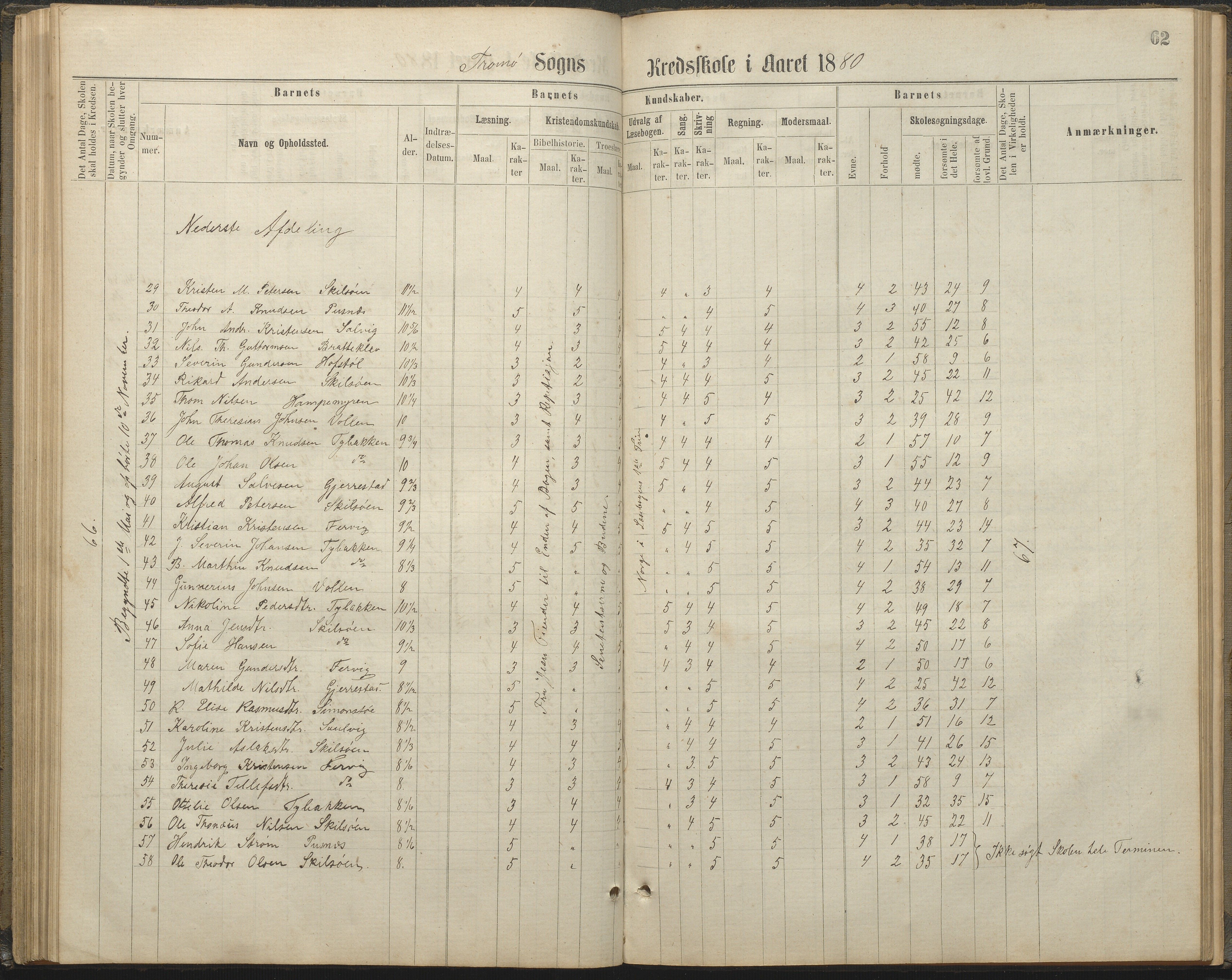 Tromøy kommune frem til 1971, AAKS/KA0921-PK/04/L0032: Færvik (Roligheden) - Karakterprotokoll, 1864-1889, p. 62