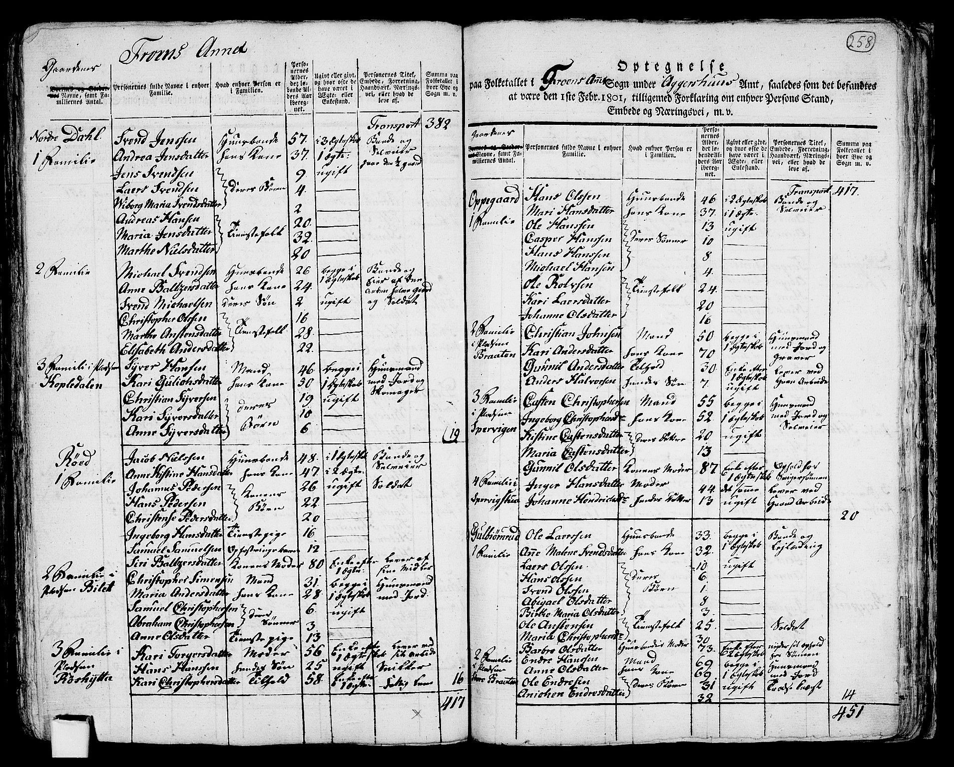 RA, 1801 census for 0214P Ås, 1801, p. 257b-258a