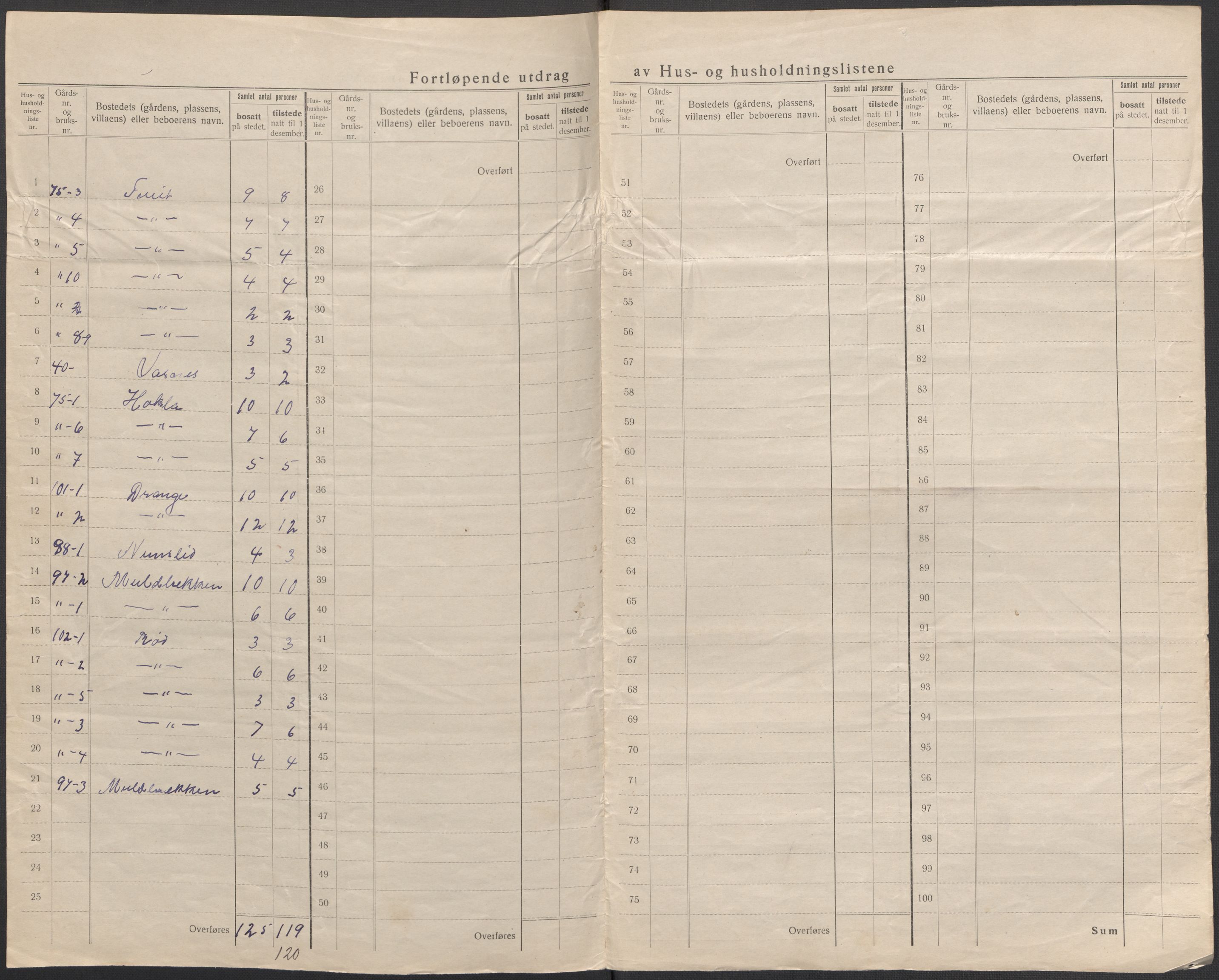 SAB, 1920 census for Sveio, 1920, p. 30