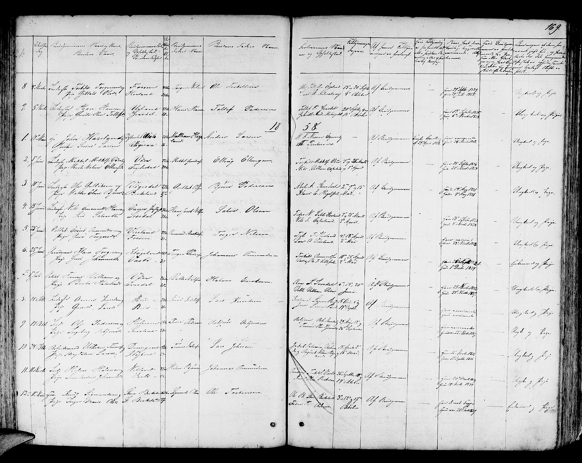 Helleland sokneprestkontor, SAST/A-101810: Parish register (copy) no. B 3, 1847-1886, p. 169