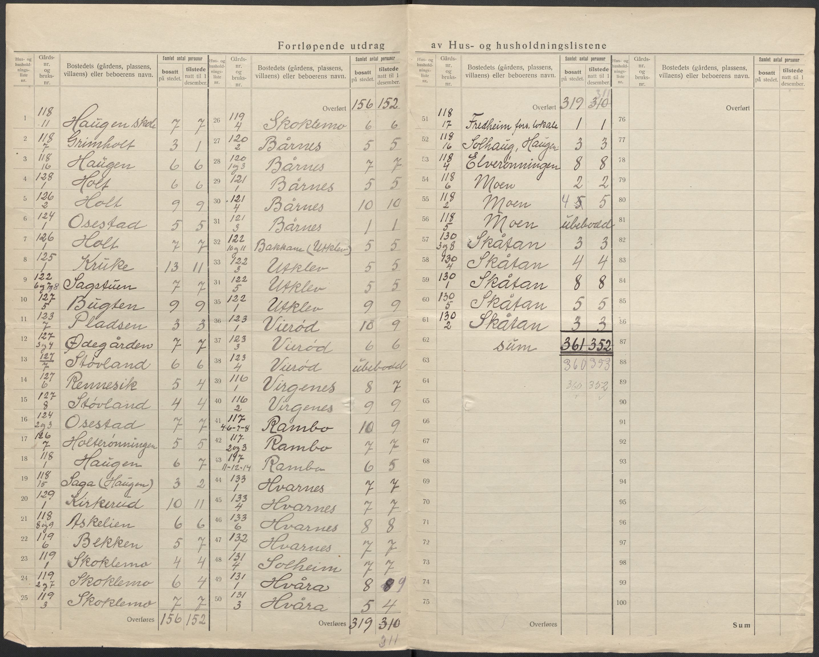 SAKO, 1920 census for Hedrum, 1920, p. 61