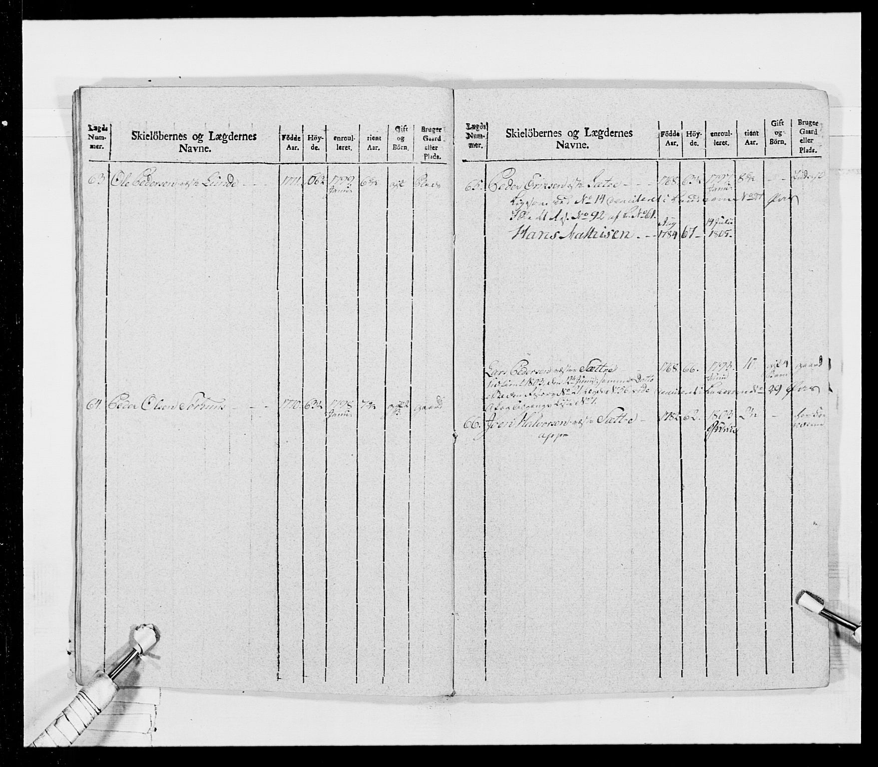 Generalitets- og kommissariatskollegiet, Det kongelige norske kommissariatskollegium, AV/RA-EA-5420/E/Eh/L0026: Skiløperkompaniene, 1805-1810, p. 97