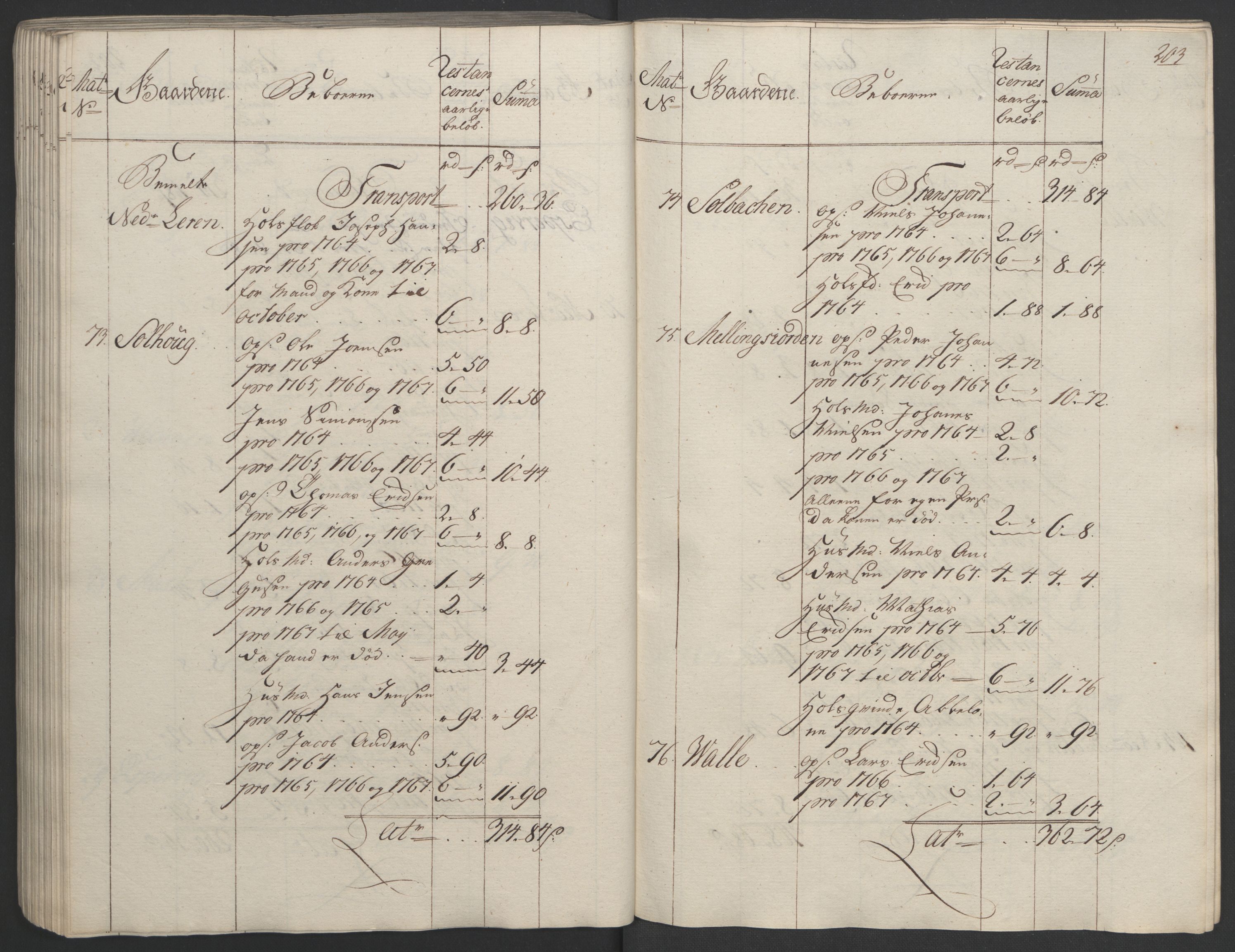 Rentekammeret inntil 1814, Realistisk ordnet avdeling, AV/RA-EA-4070/Ol/L0023: [Gg 10]: Ekstraskatten, 23.09.1762. Helgeland (restanseregister), 1767-1772, p. 200