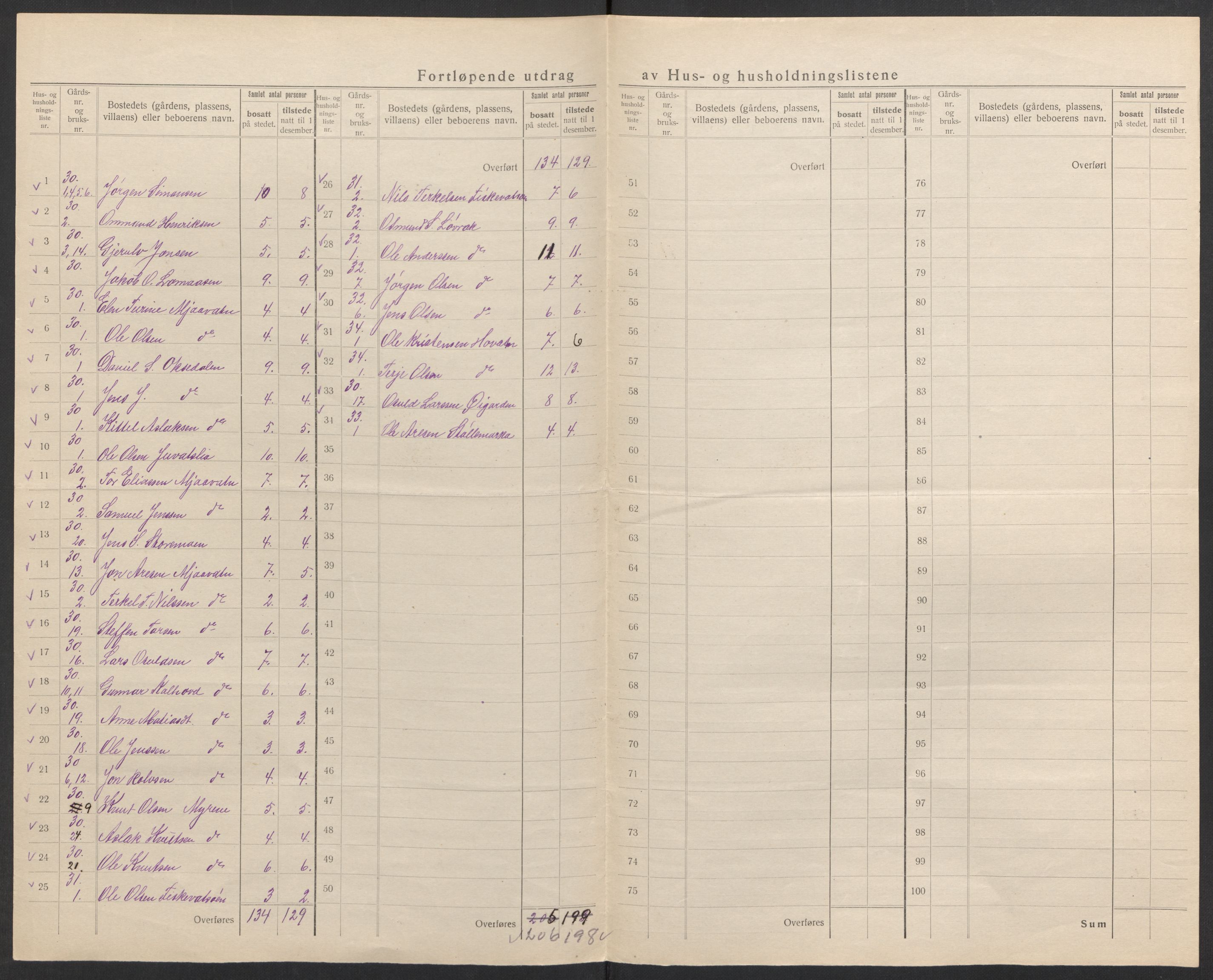 SAK, 1920 census for Froland, 1920, p. 19