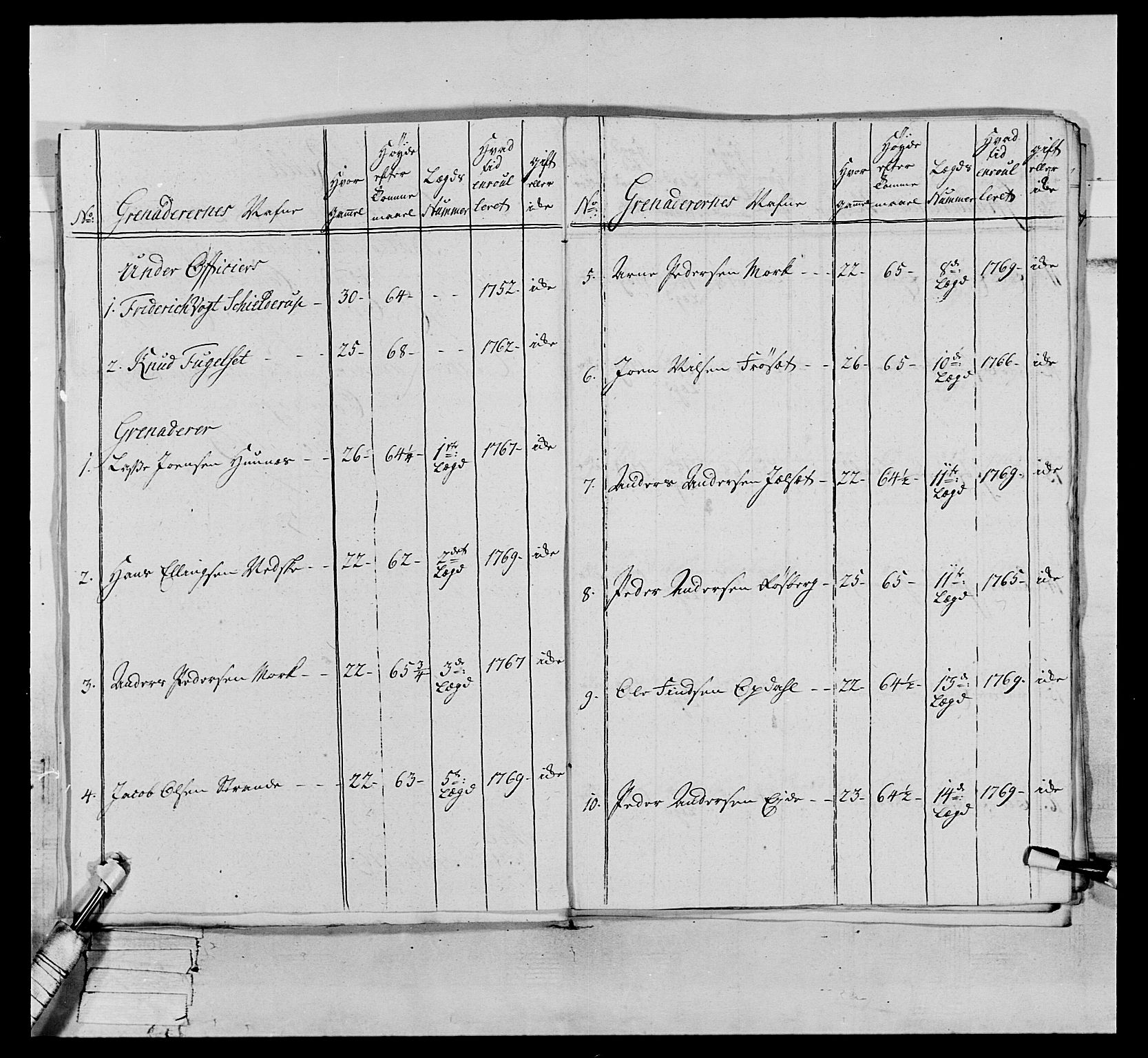 Generalitets- og kommissariatskollegiet, Det kongelige norske kommissariatskollegium, AV/RA-EA-5420/E/Eh/L0076: 2. Trondheimske nasjonale infanteriregiment, 1766-1773, p. 44