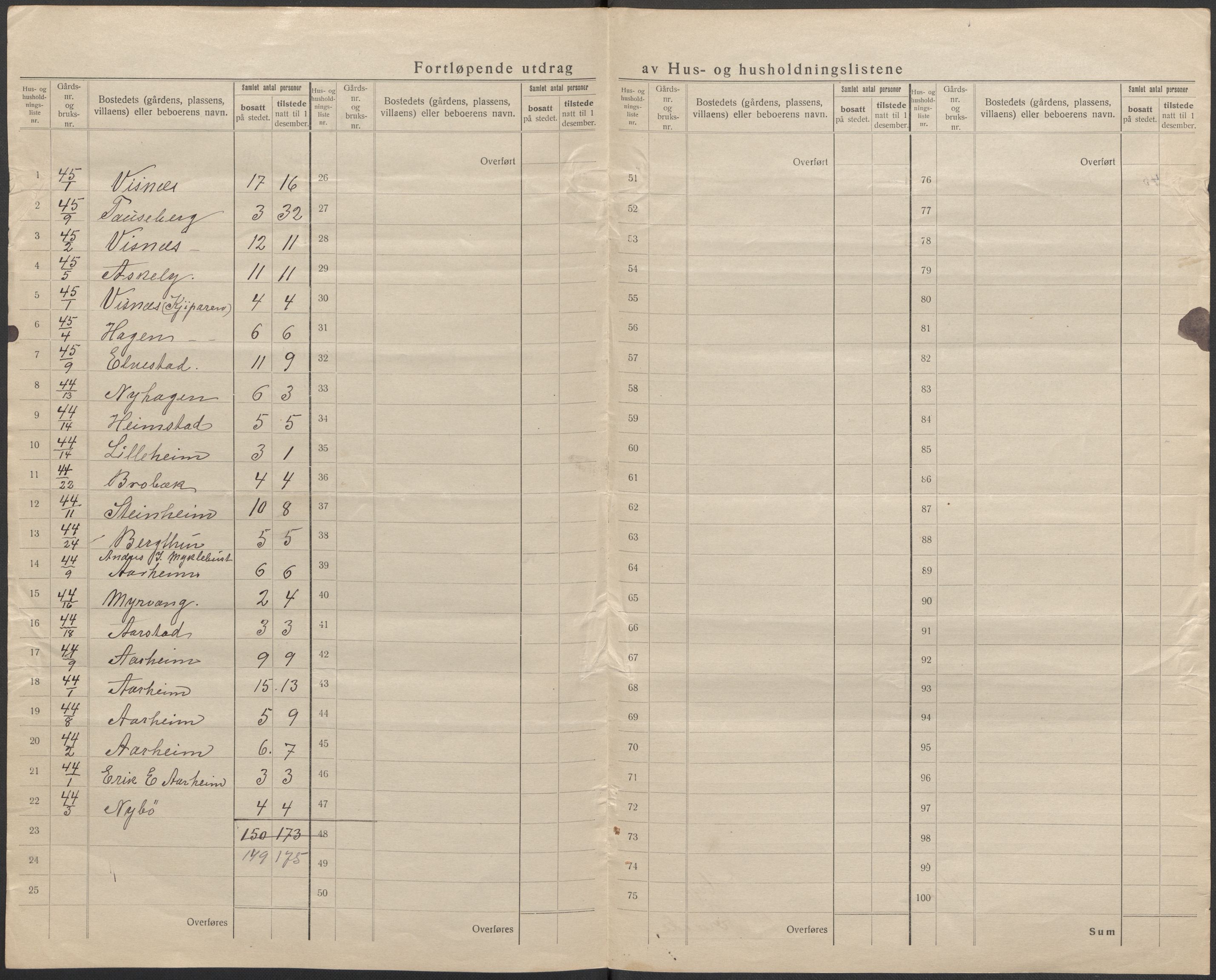 SAB, 1920 census for Stryn, 1920, p. 33