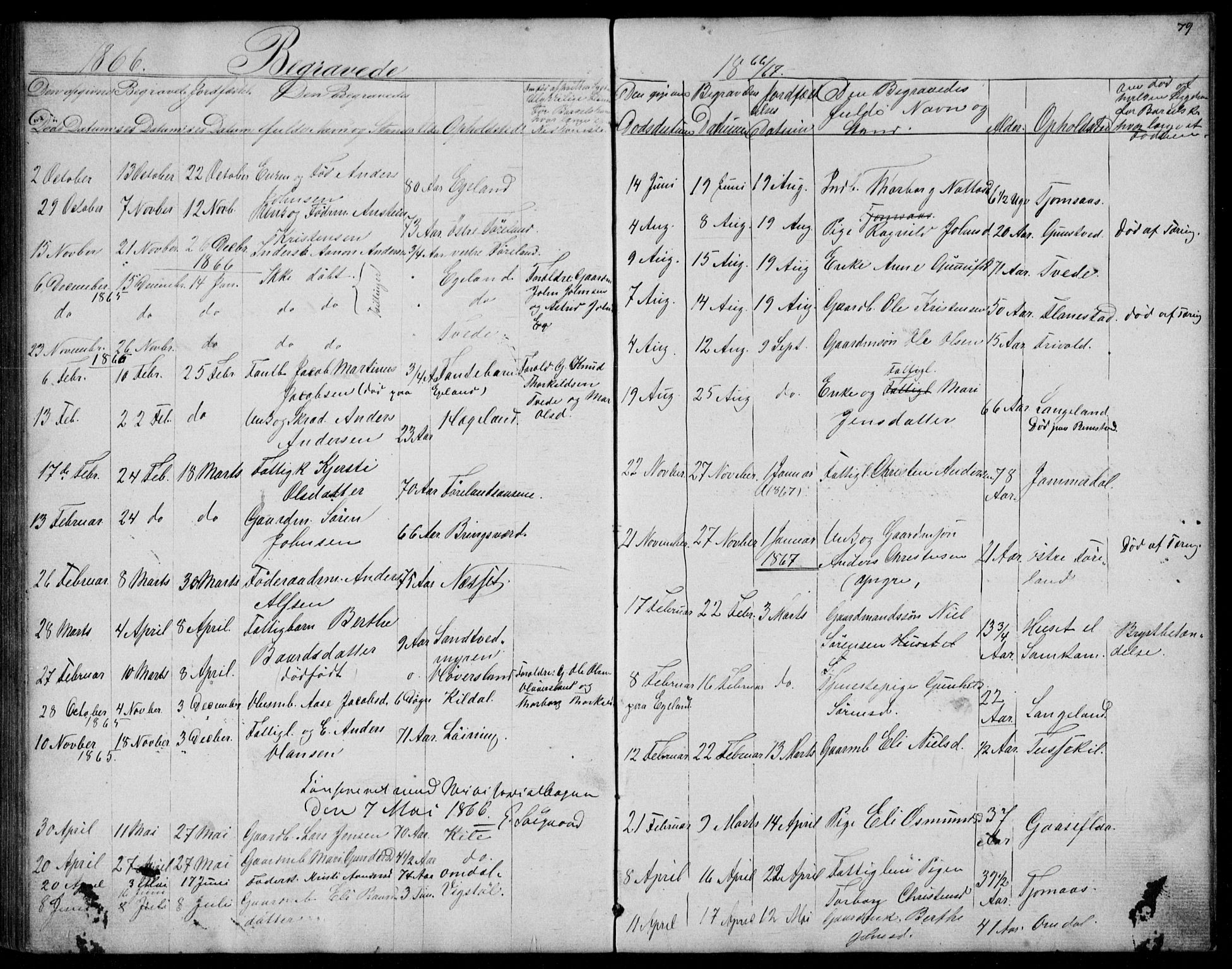 Vennesla sokneprestkontor, SAK/1111-0045/Fb/Fba/L0002: Parish register (copy) no. B 2, 1859-1889, p. 79